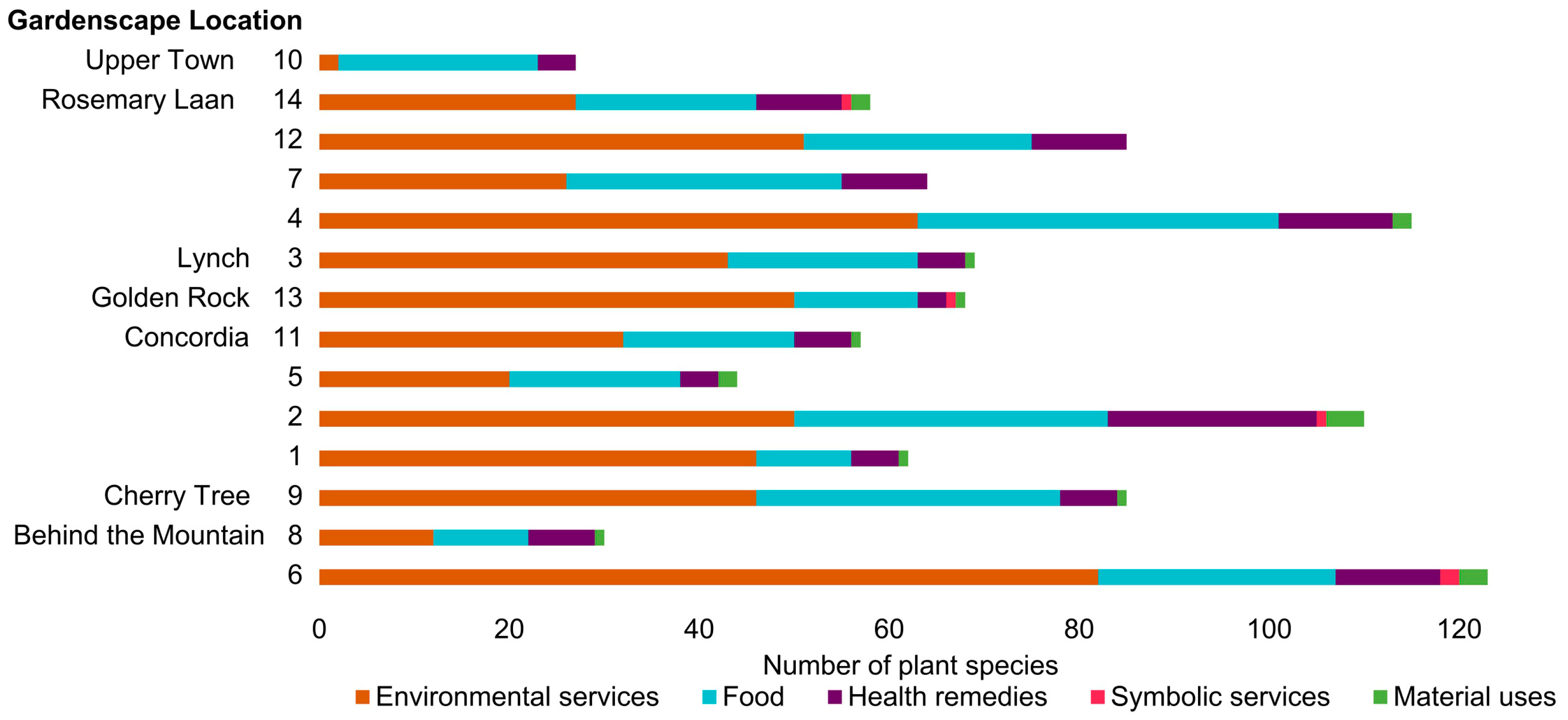 Sustainability 09 01310 g005 Sustainability 09 01310 g005