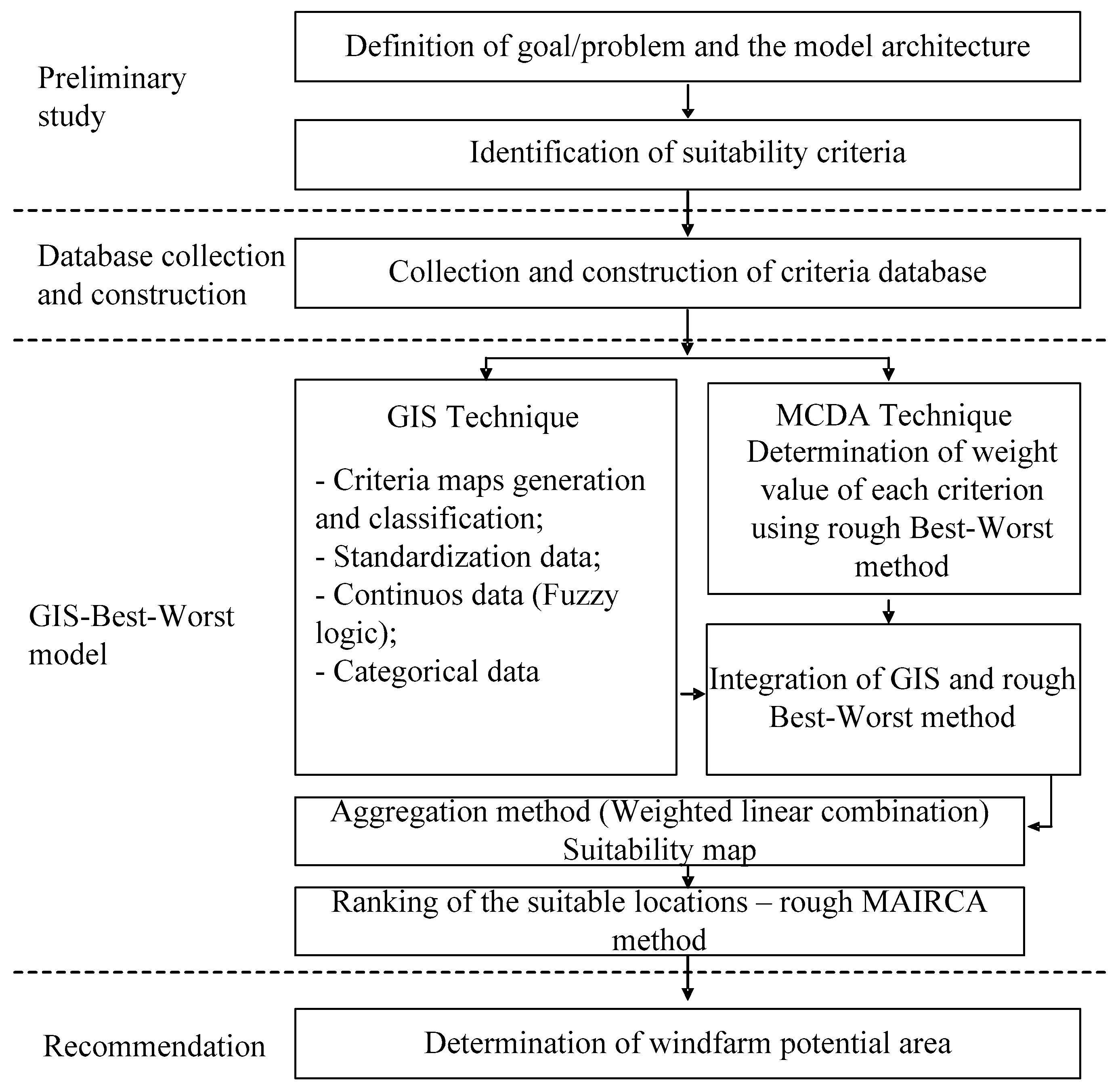 Sustainability 09 01315 g001