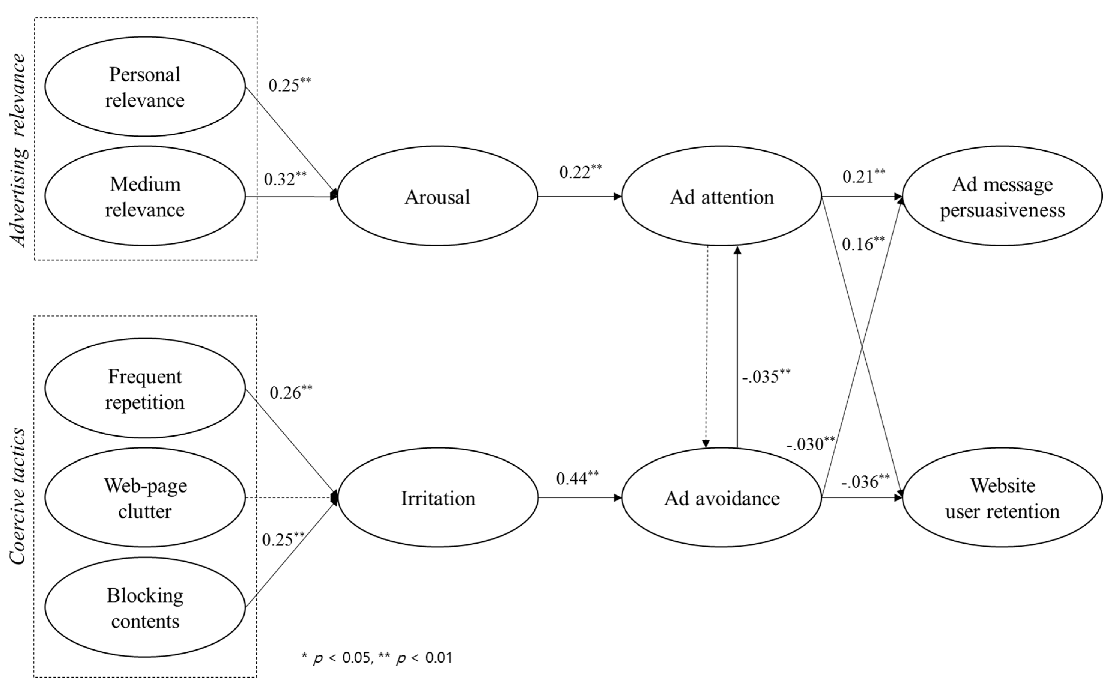 Sustainability 09 01317 g002