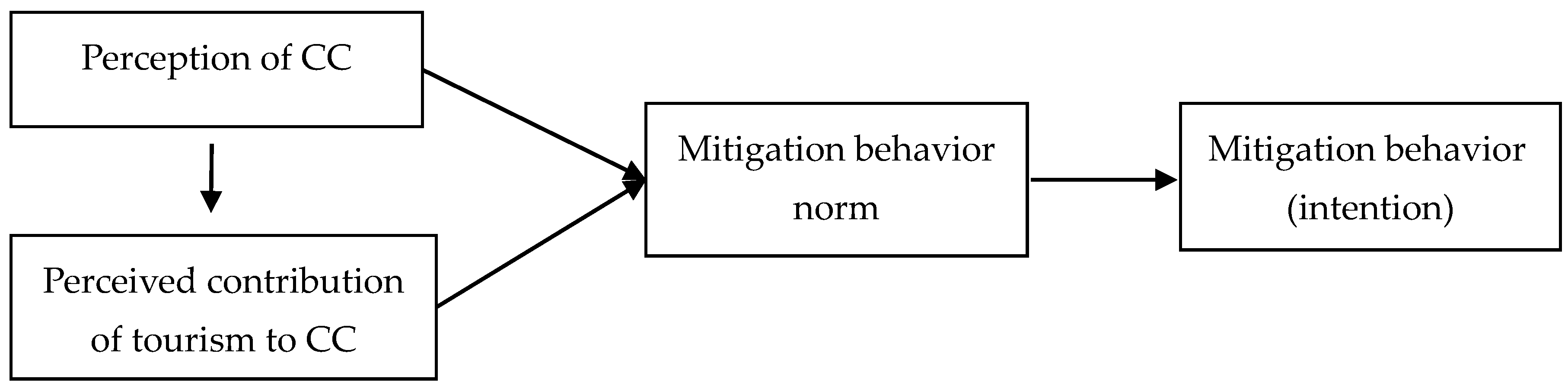Sustainability 09 01322 g001