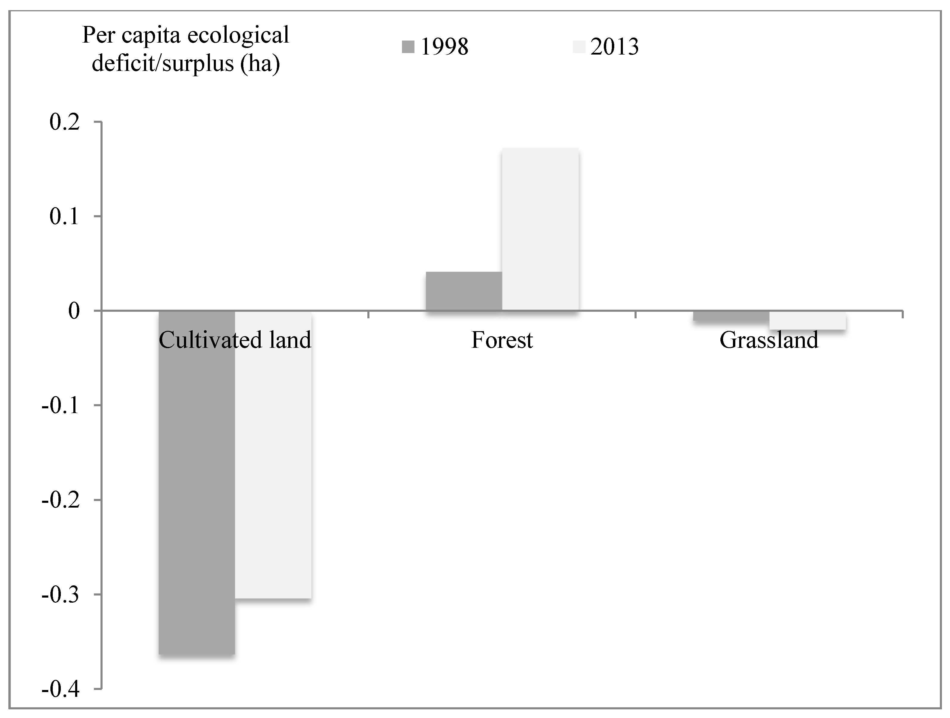 Sustainability 09 01323 g002
