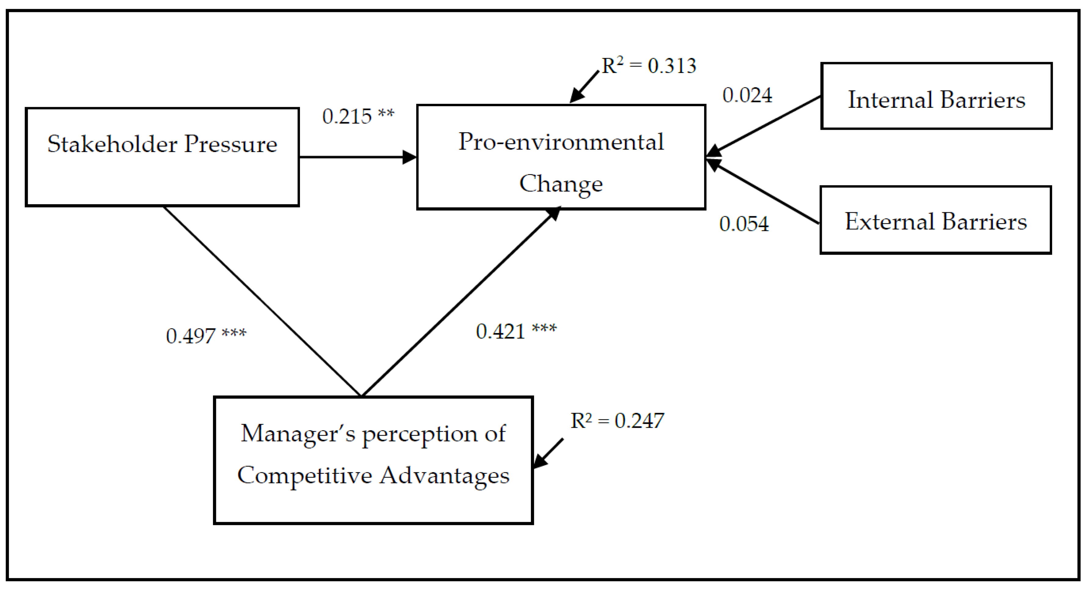 Sustainability 09 01327 g001 Sustainability 09 01327 g001