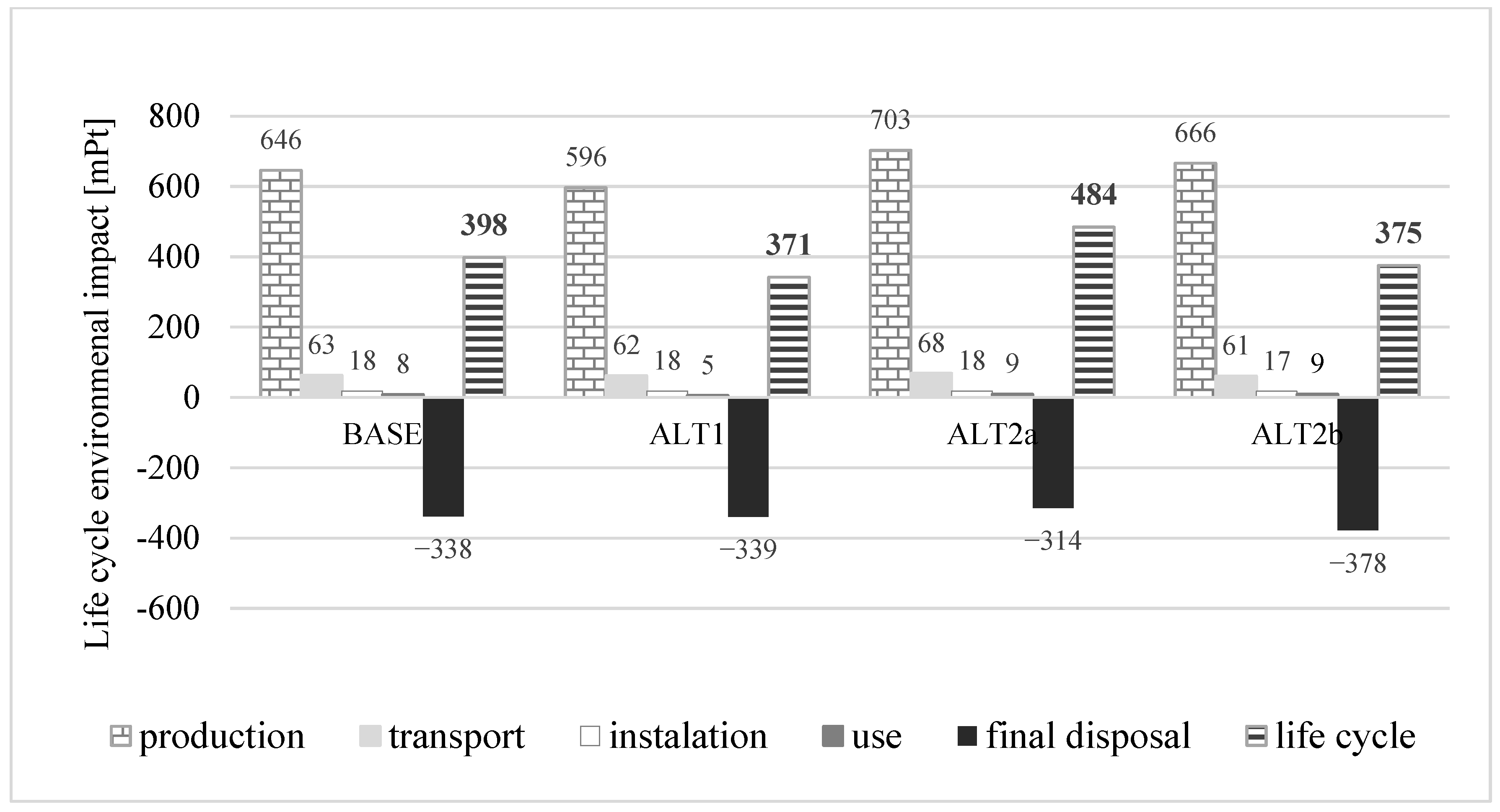 Sustainability 09 01329 g003
