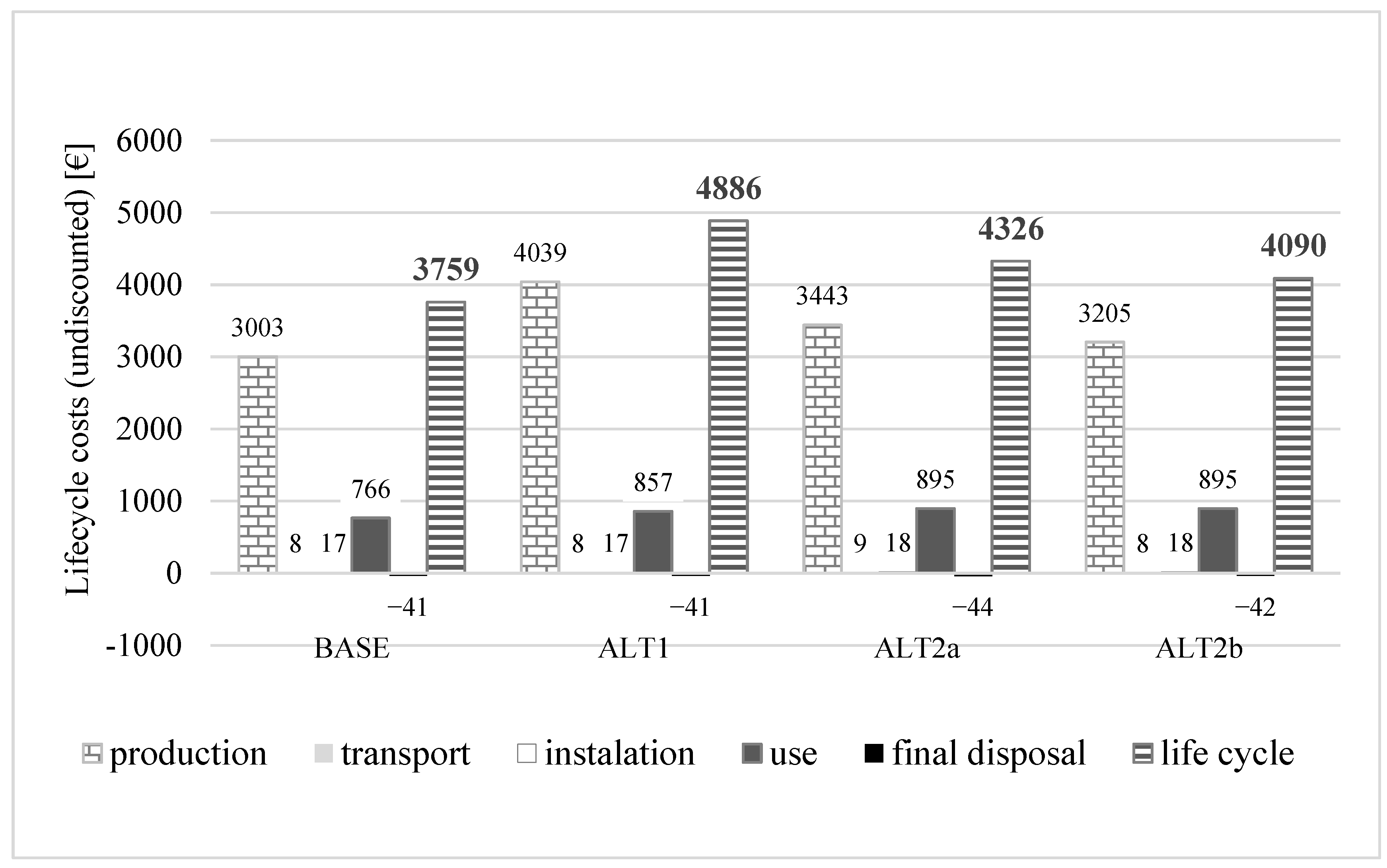 Sustainability 09 01329 g004