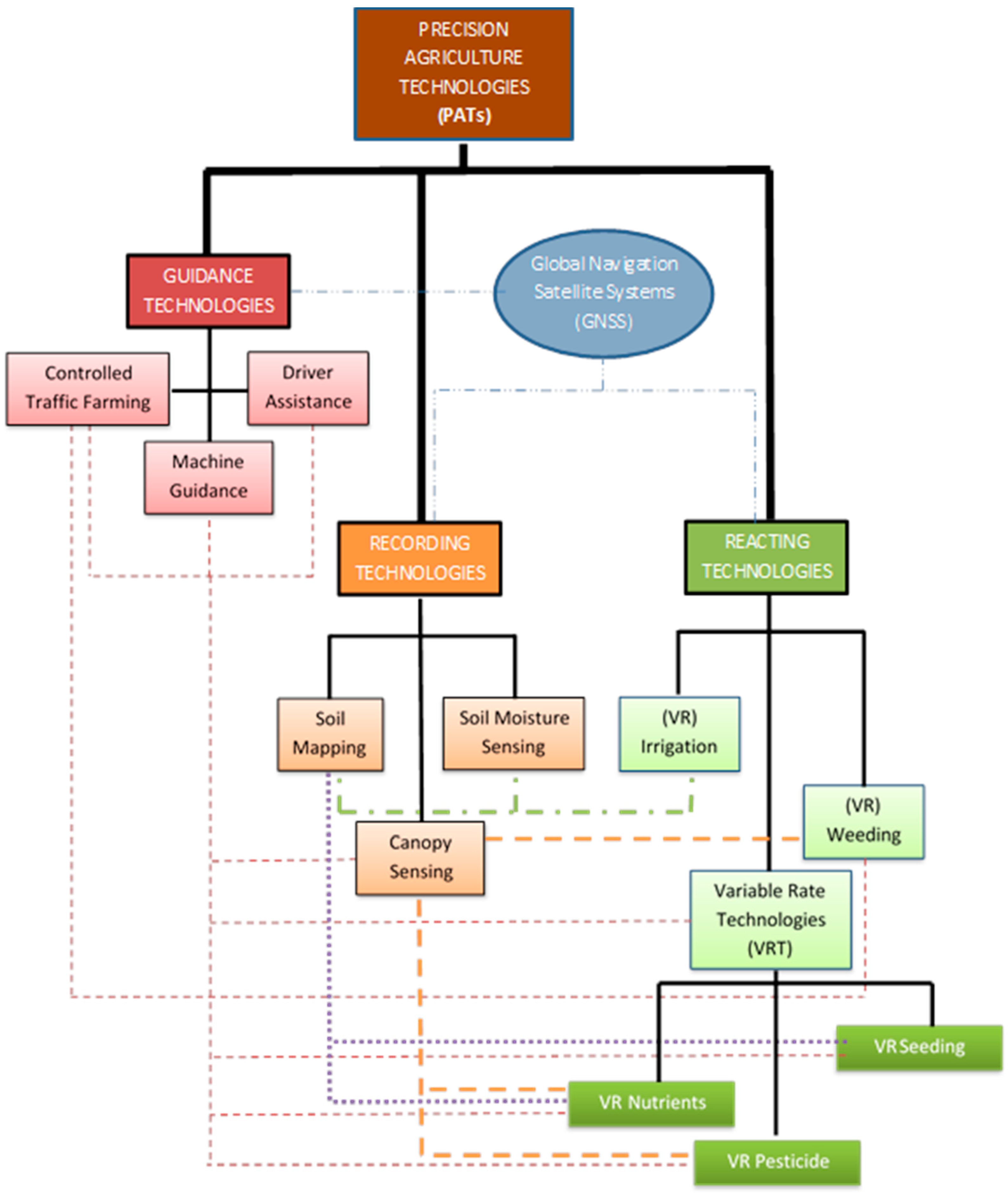 Sustainability 09 01339 g001