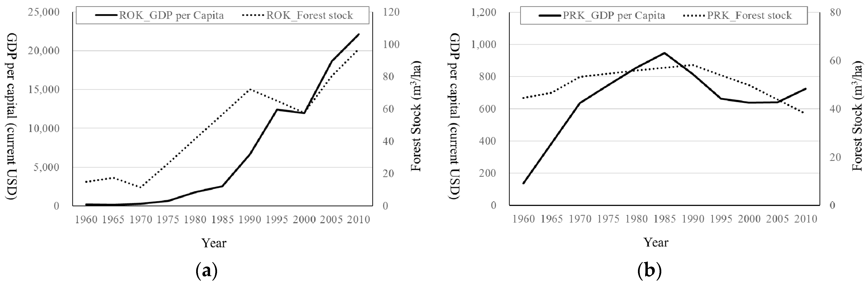 Sustainability 09 01342 g001