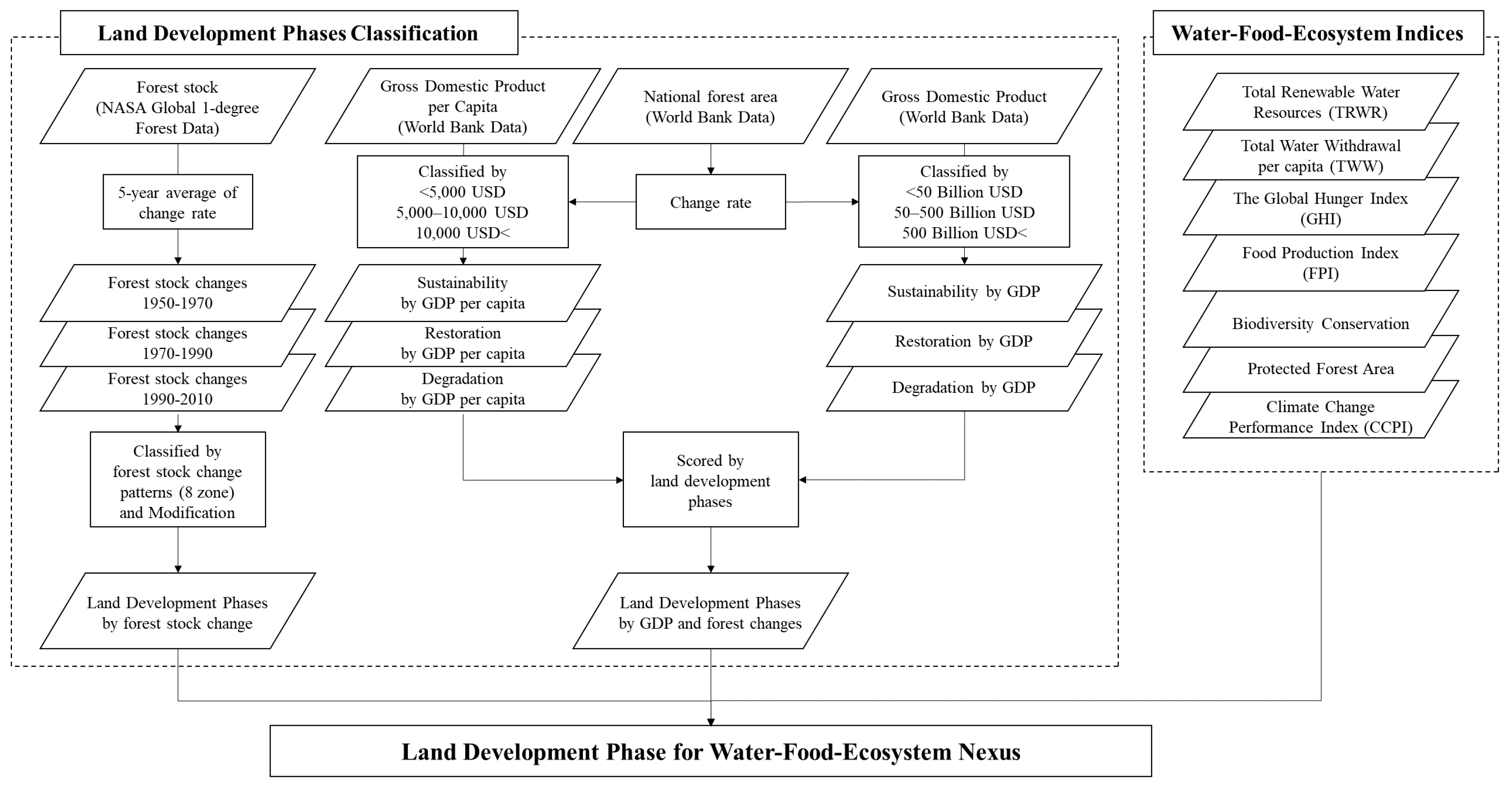 Sustainability 09 01342 g003