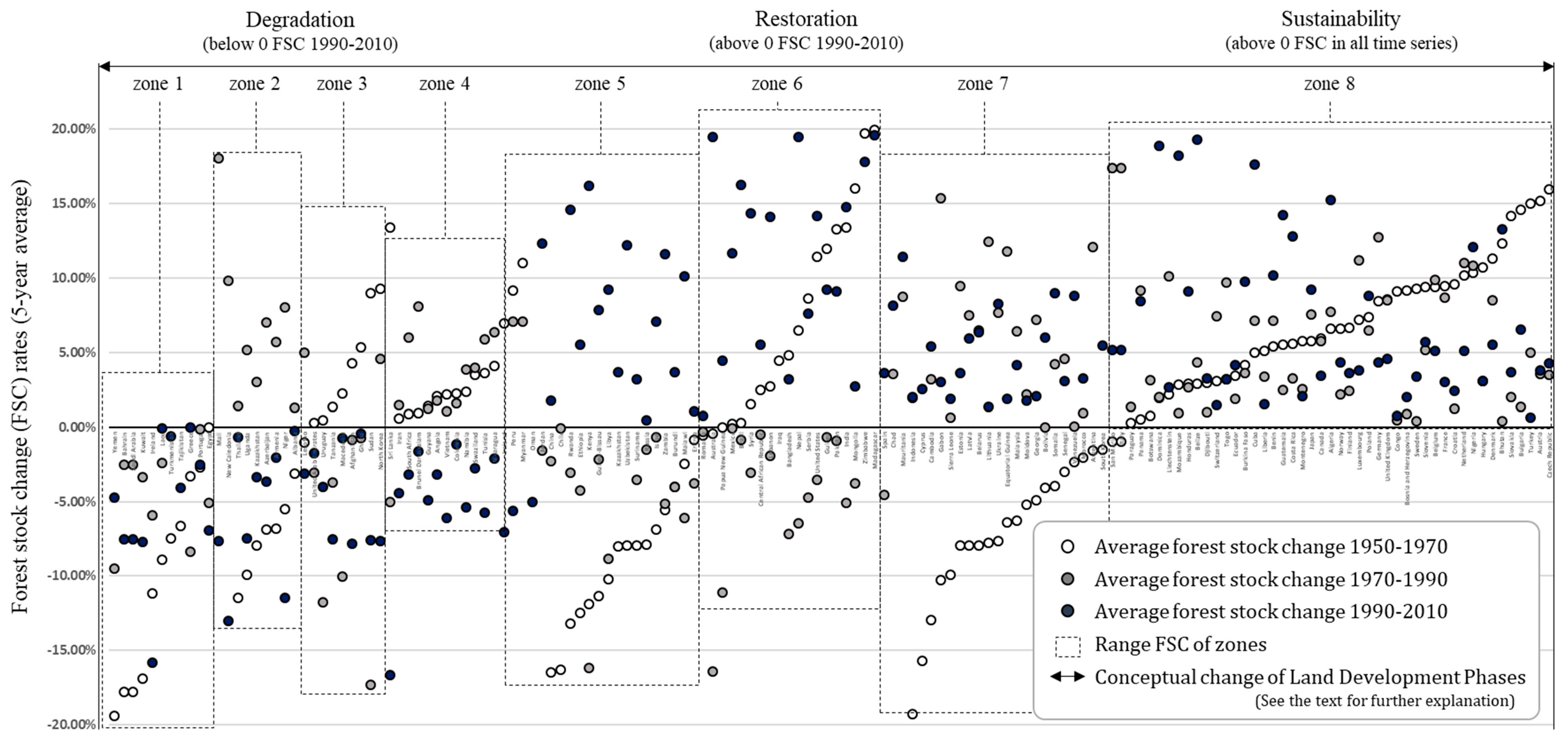 Sustainability 09 01342 g004