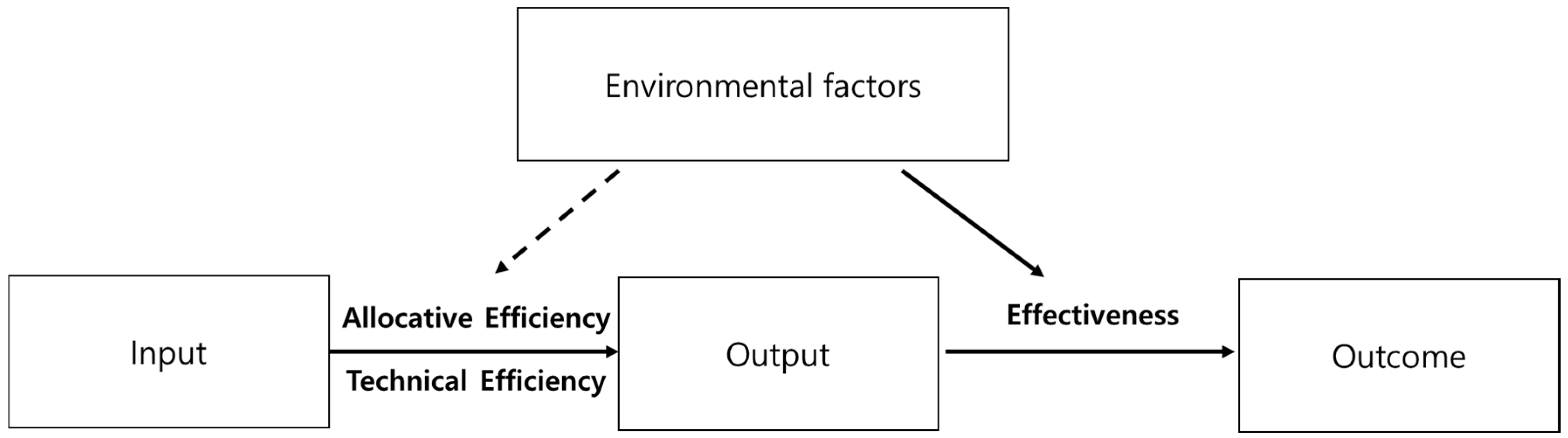 Sustainability 09 01347 g002