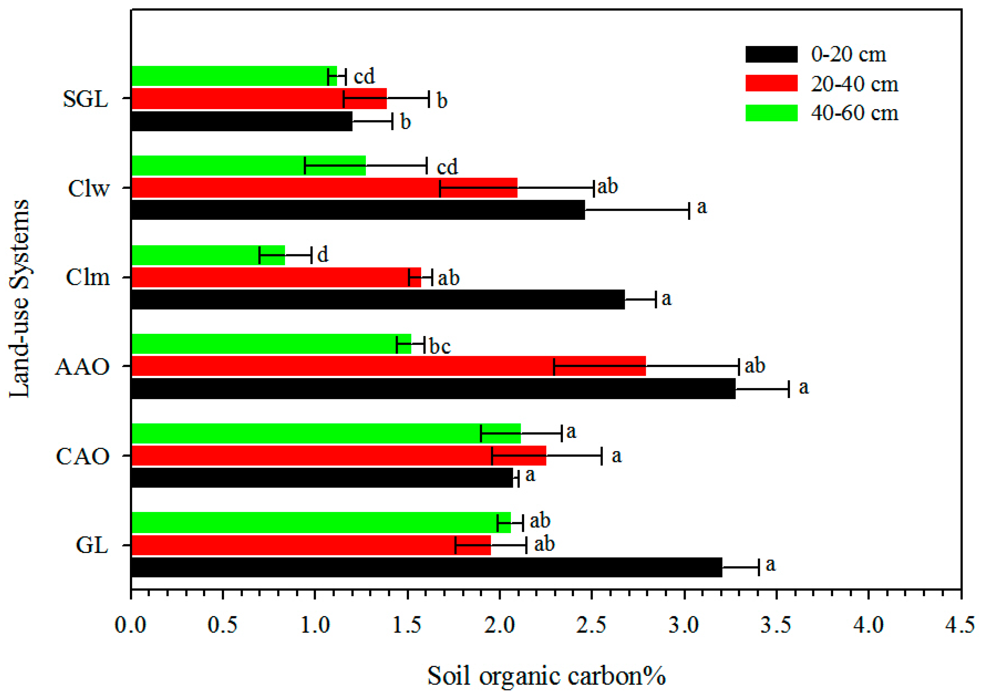 Sustainability 09 01349 g002
