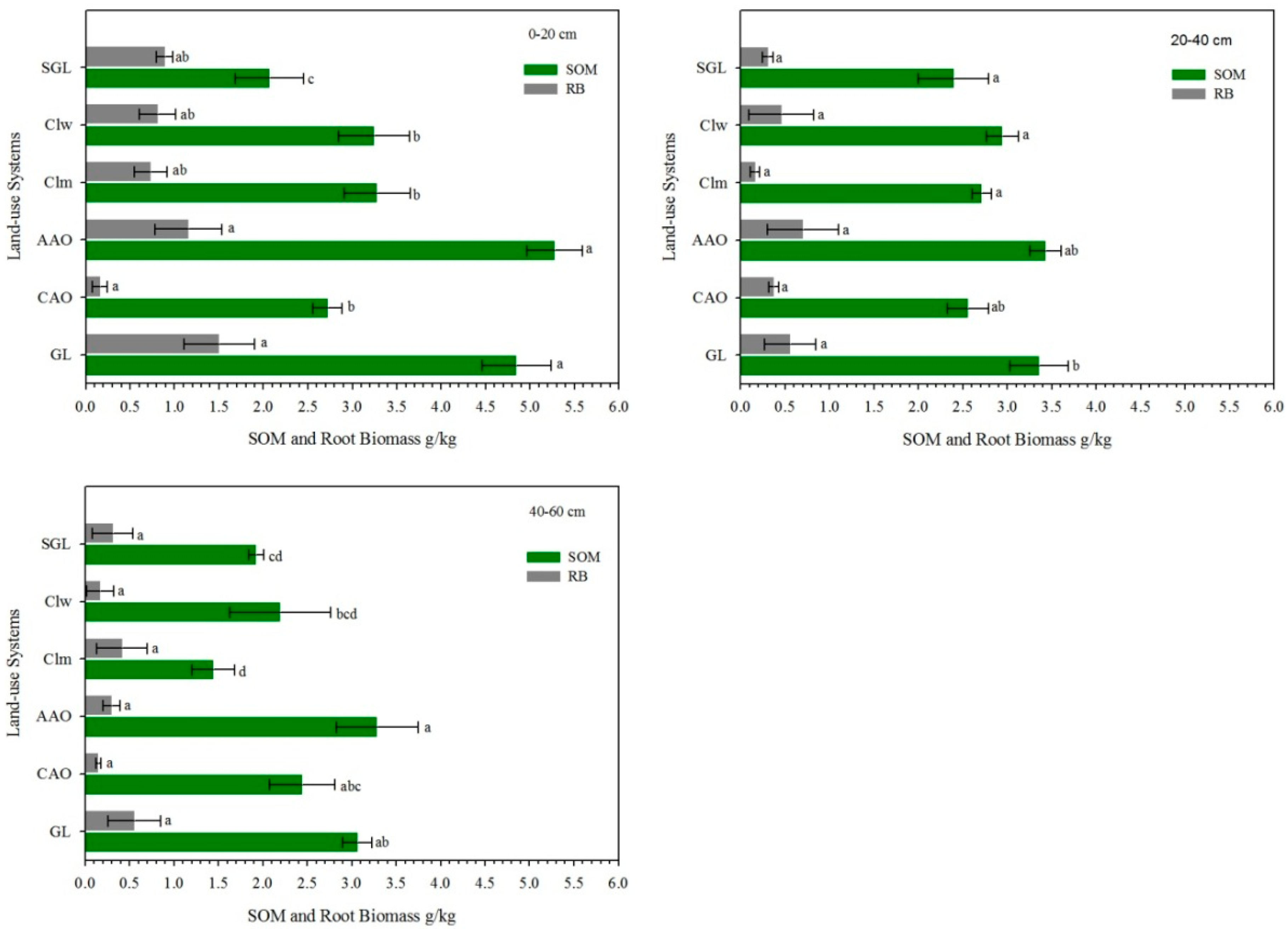 Sustainability 09 01349 g003