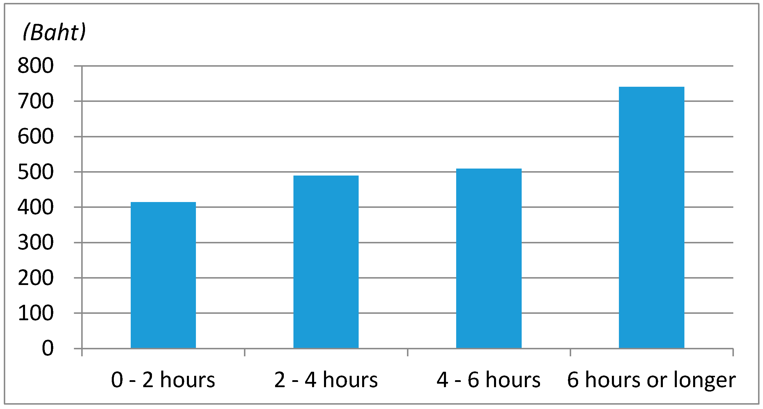 Sustainability 09 01350 g005