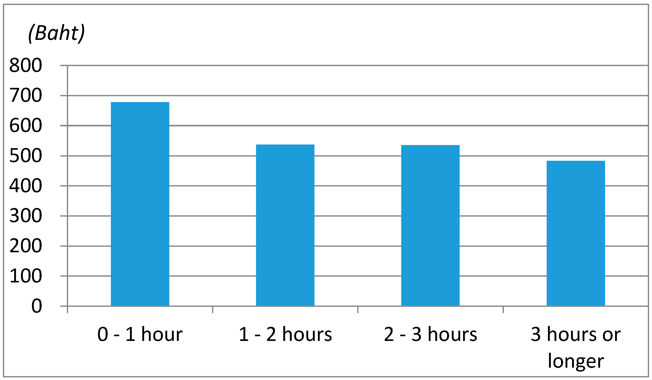 Sustainability 09 01350 g006