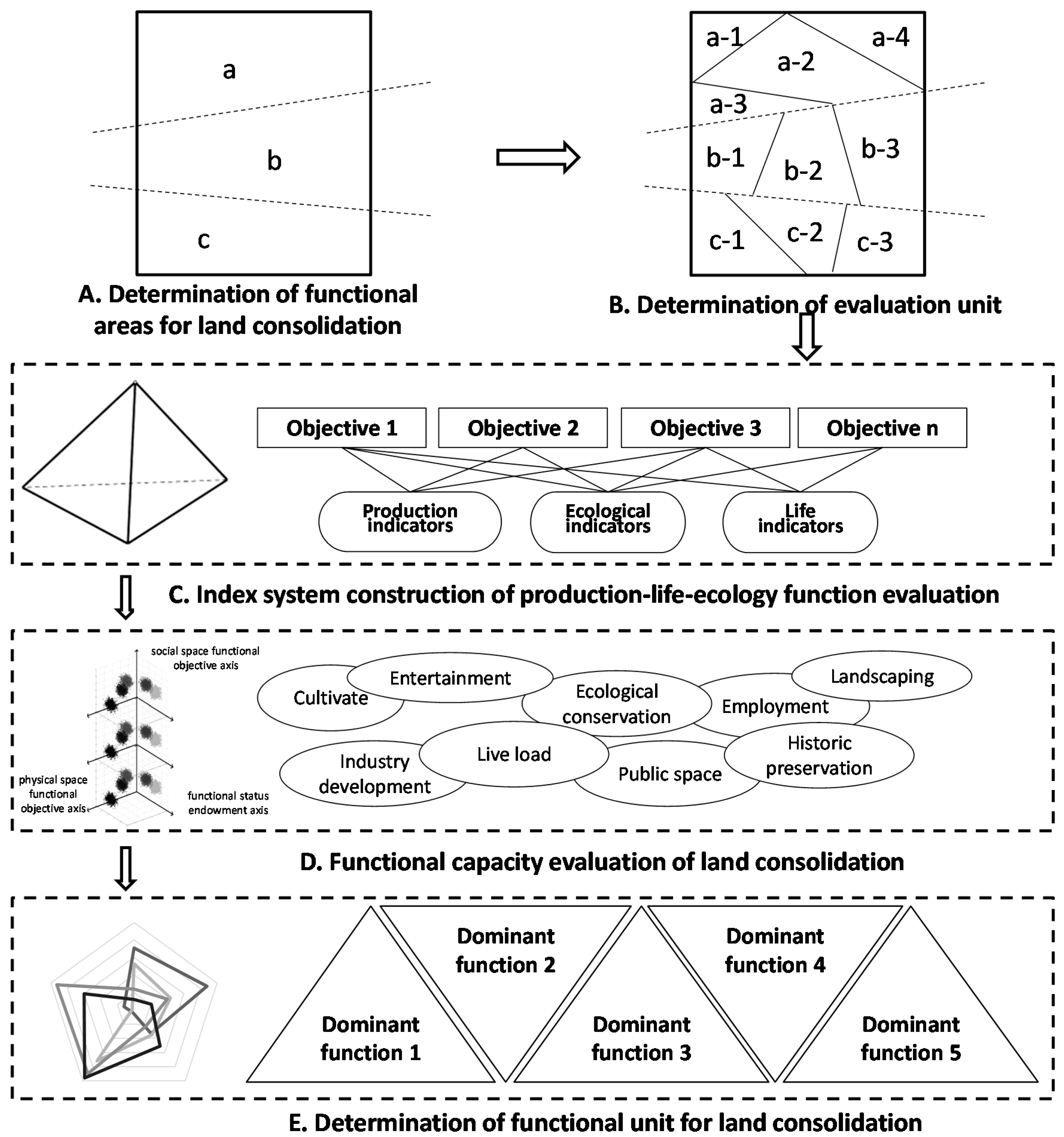 Sustainability 09 01356 g001