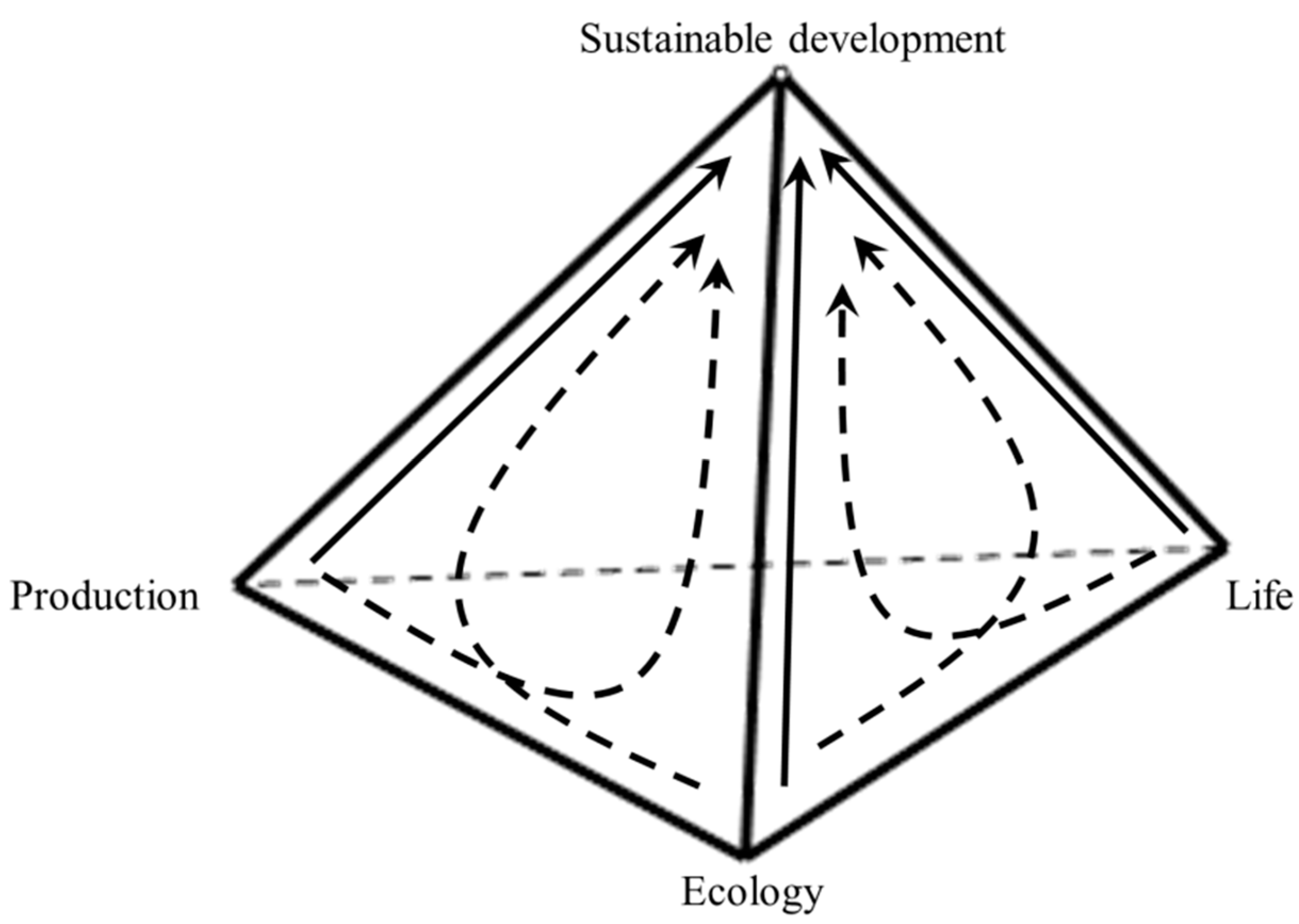 Sustainability 09 01356 g002