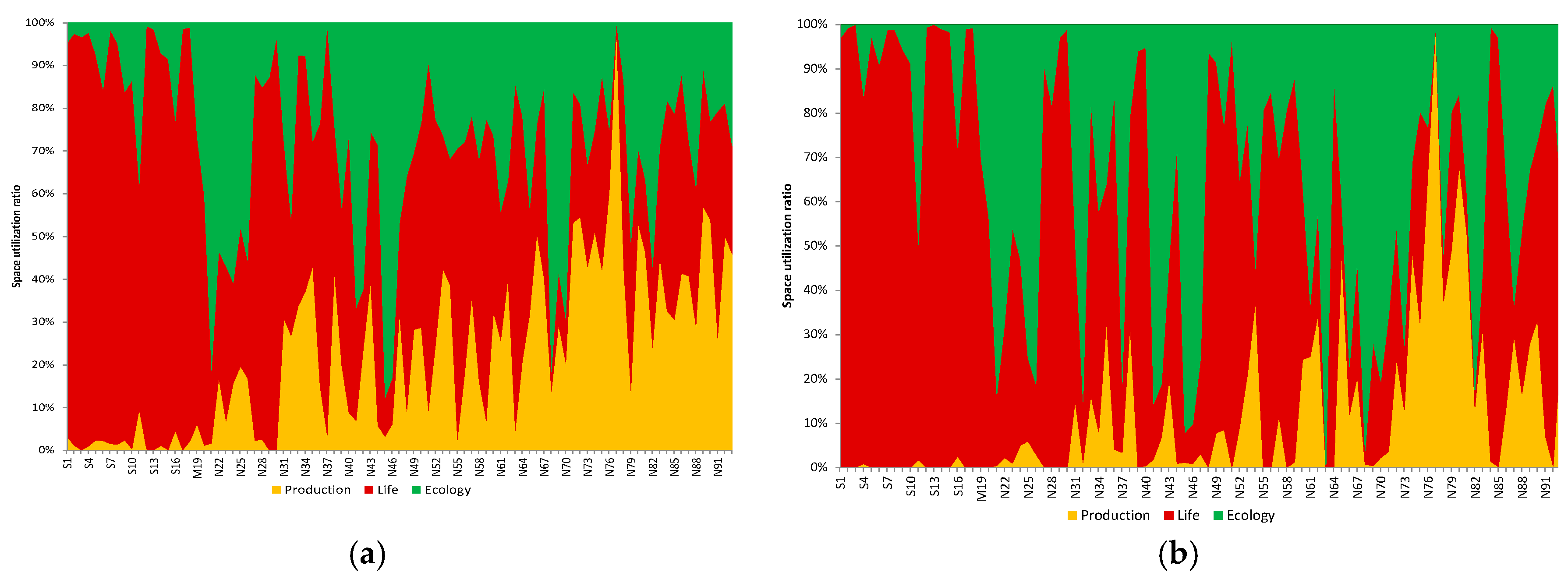 Sustainability 09 01356 g007a