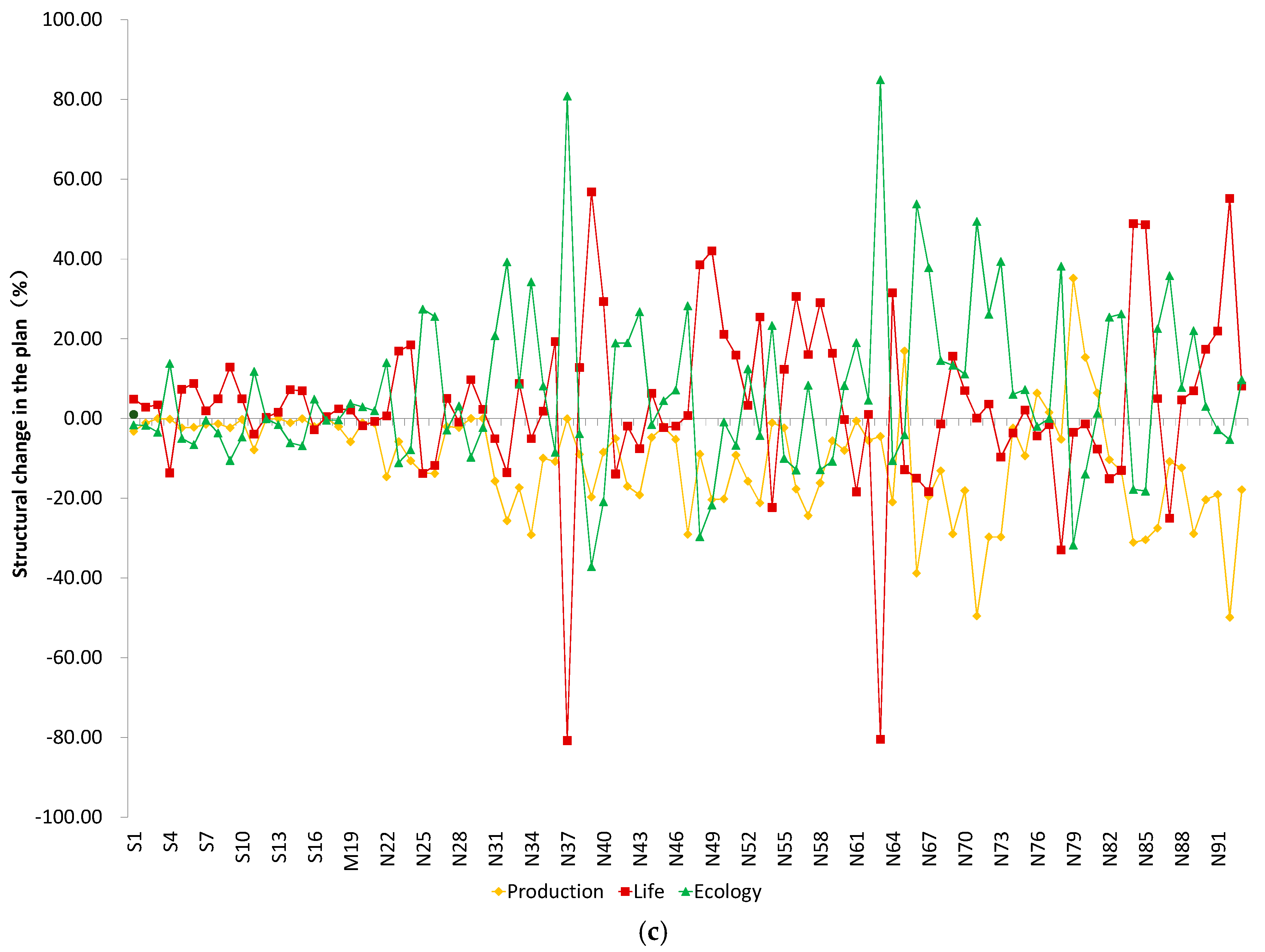 Sustainability 09 01356 g007b