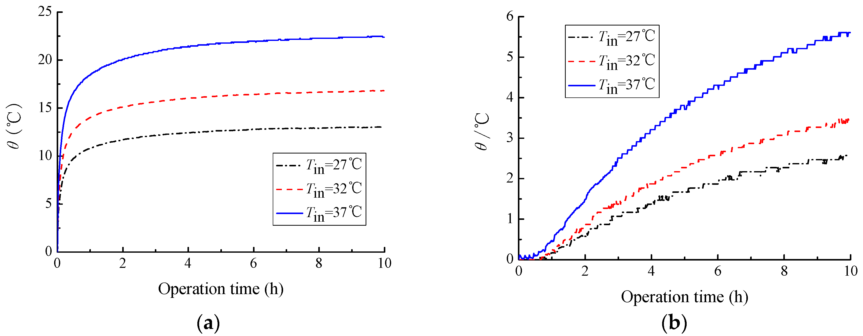 Sustainability 09 01362 g006