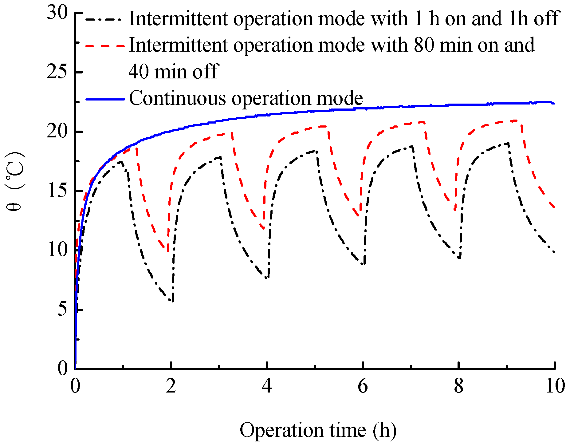 Sustainability 09 01362 g008
