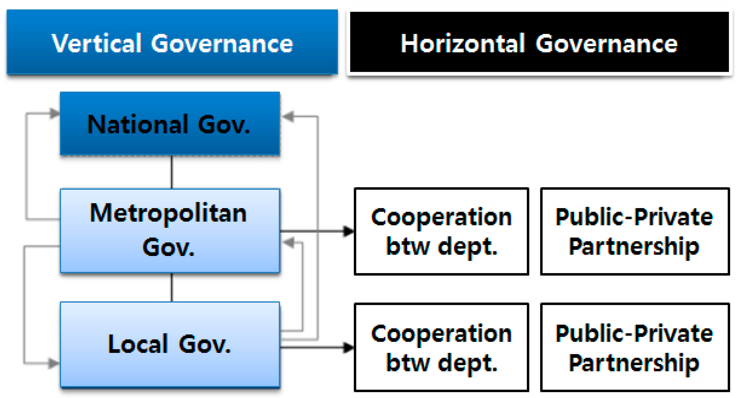 Sustainability 09 01364 g002