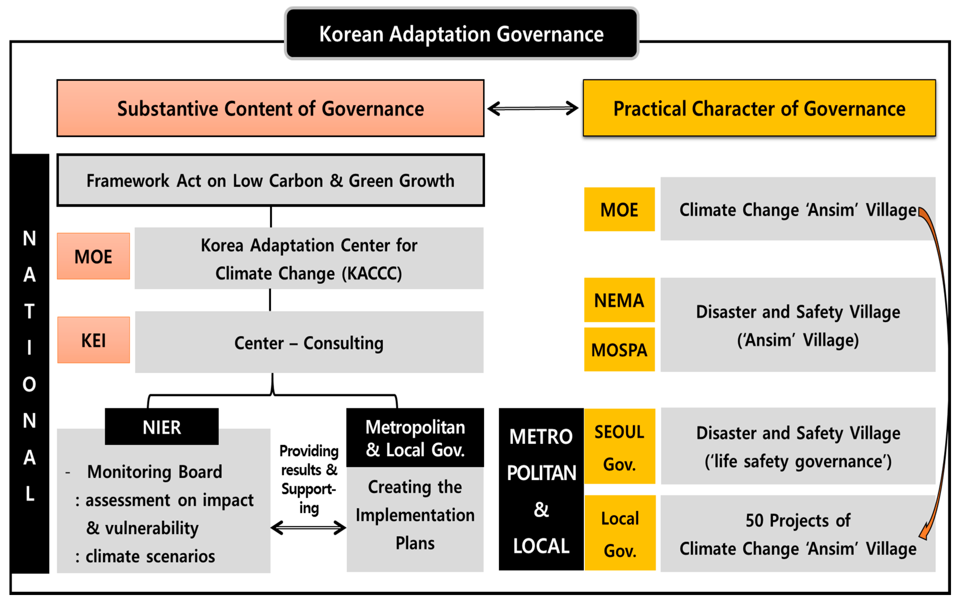 Sustainability 09 01364 g003