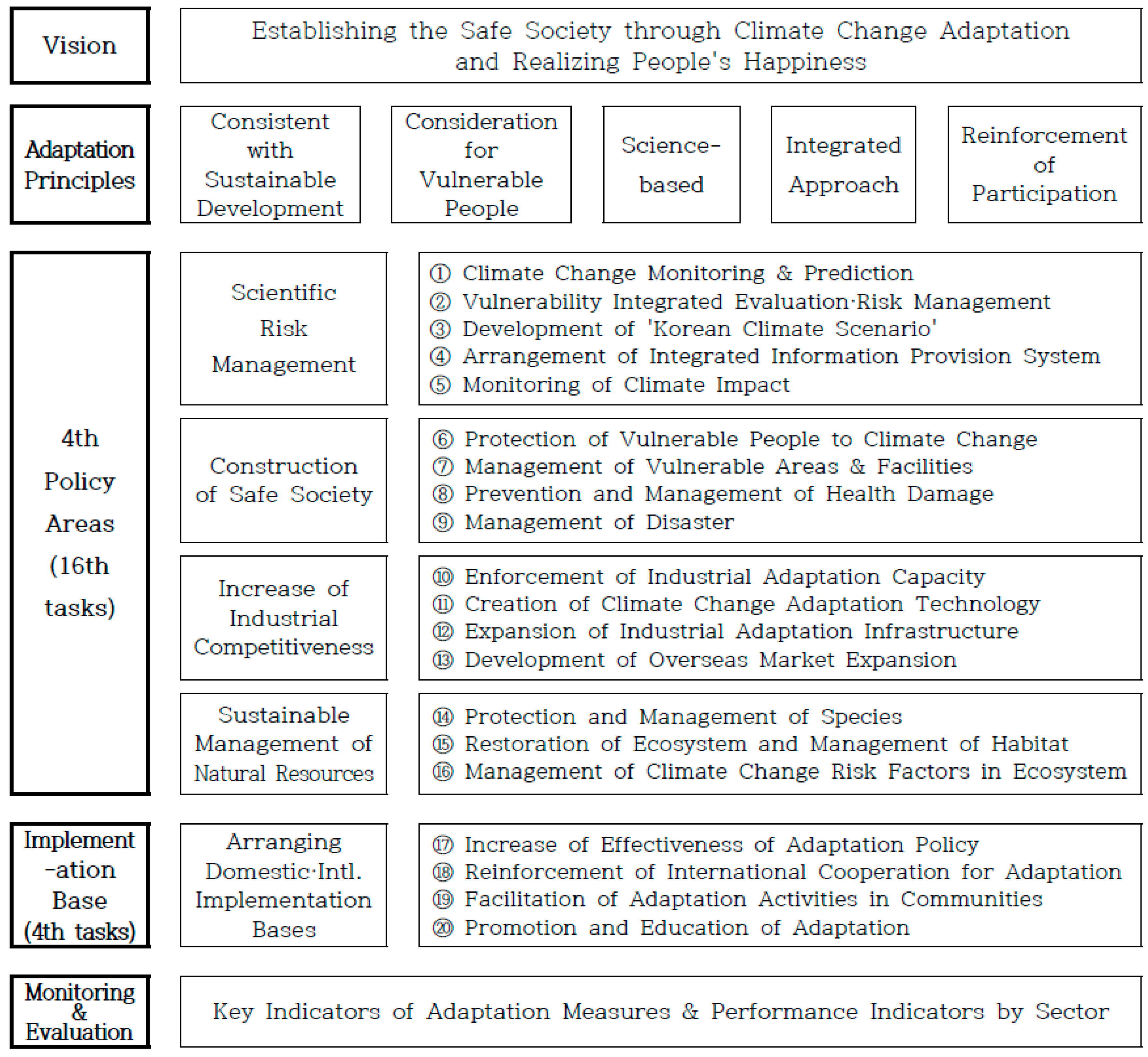 Sustainability 09 01364 g004