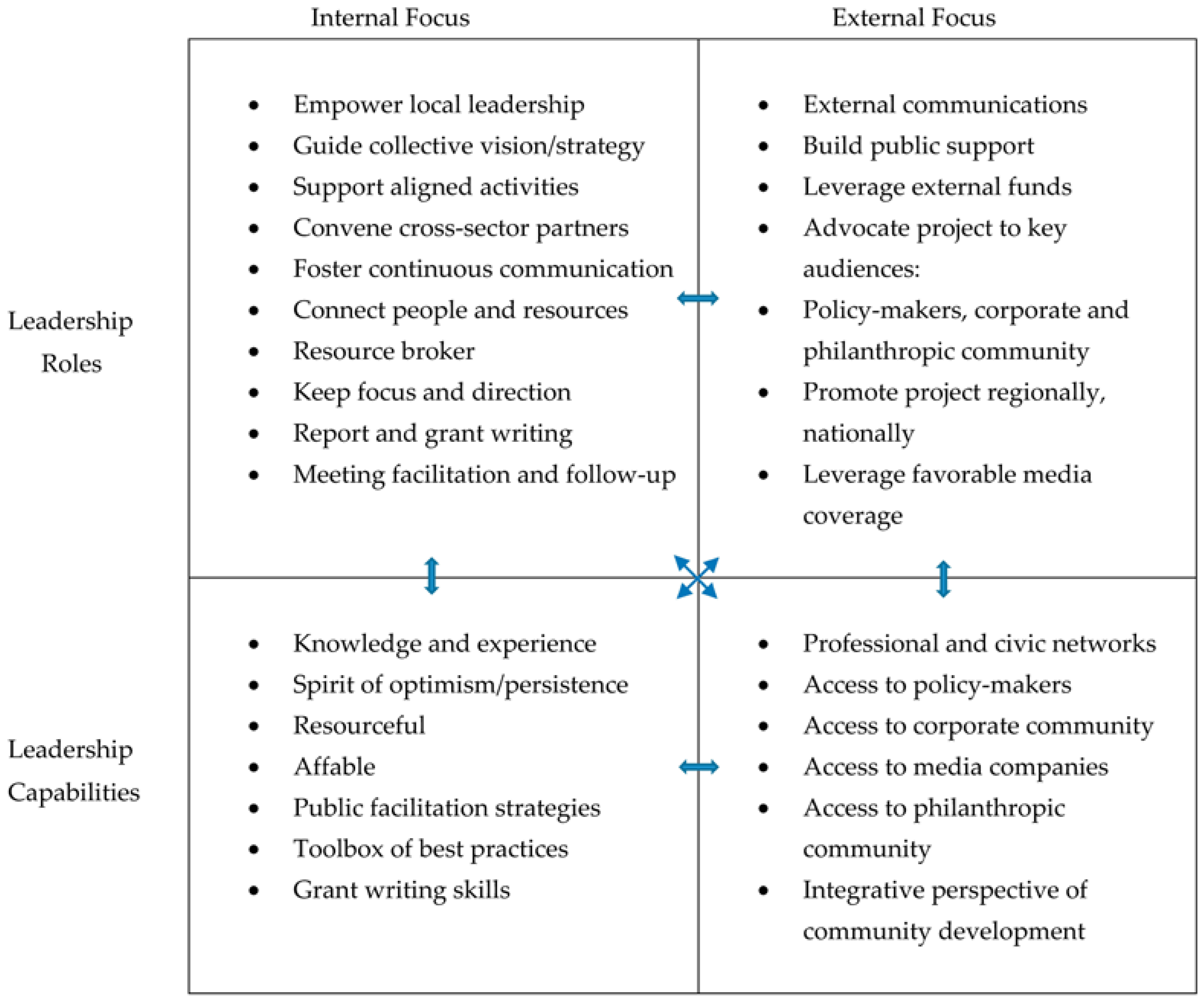 Sustainability 09 01367 g002