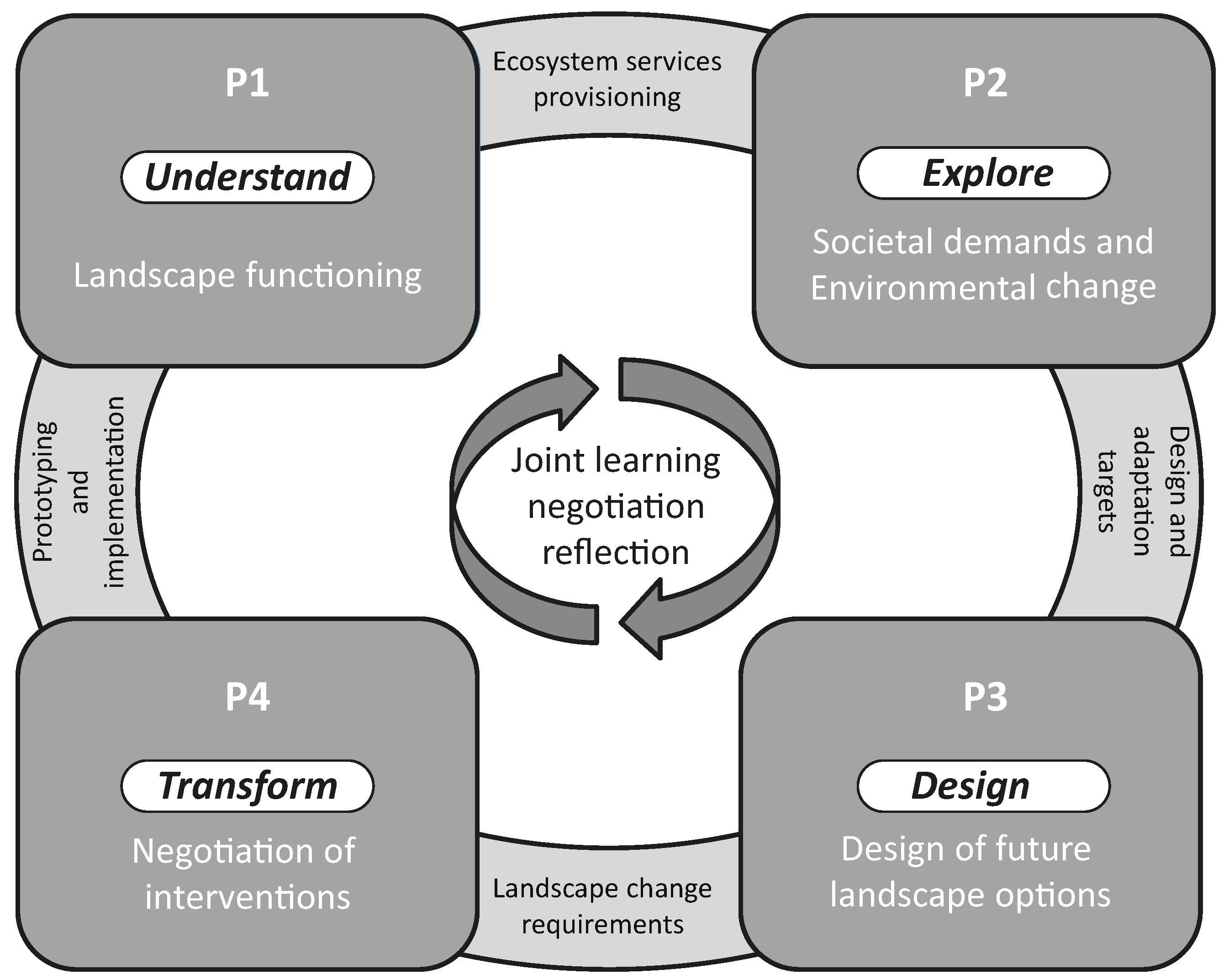 Sustainability 09 01371 g001