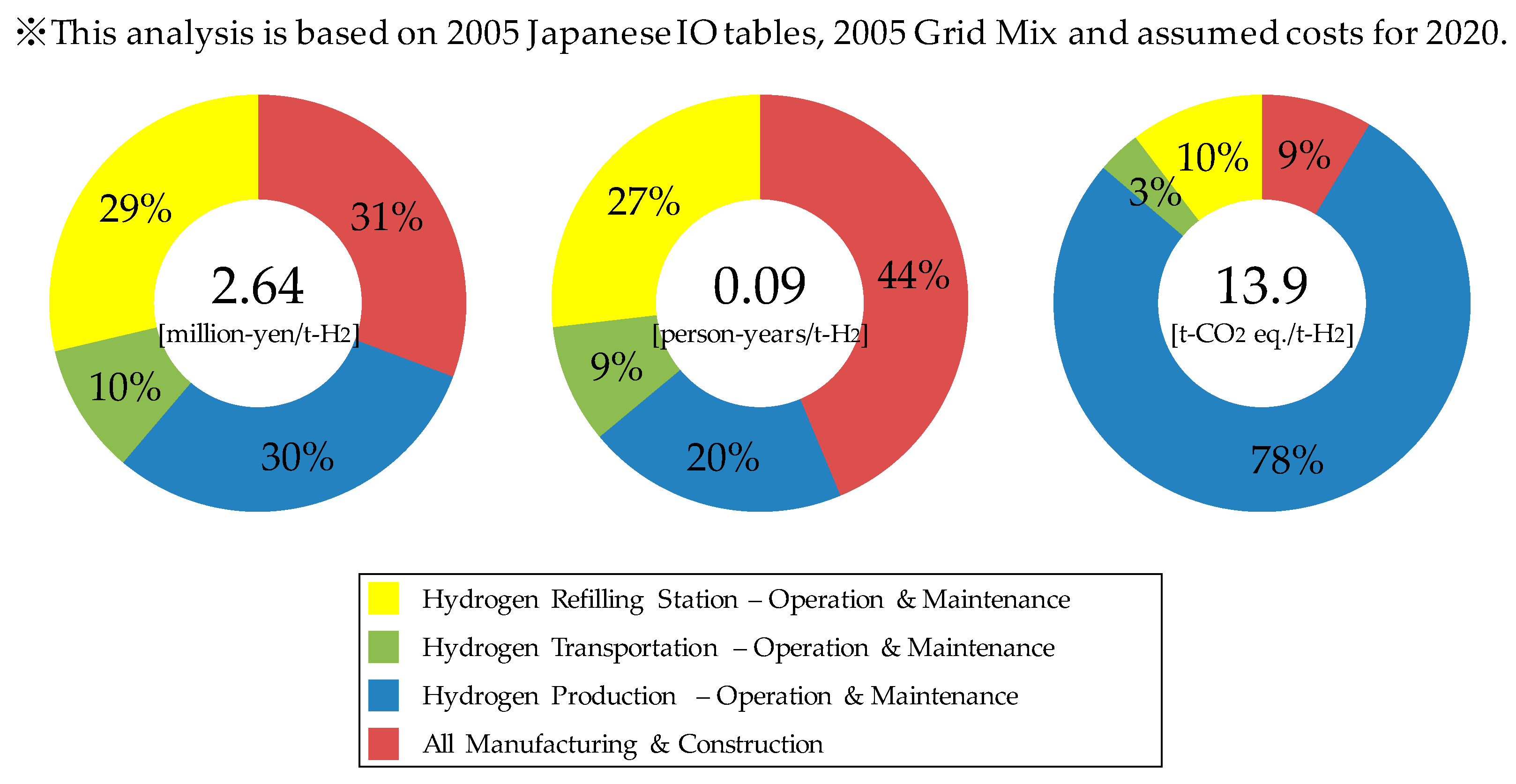 Sustainability 09 01376 g002