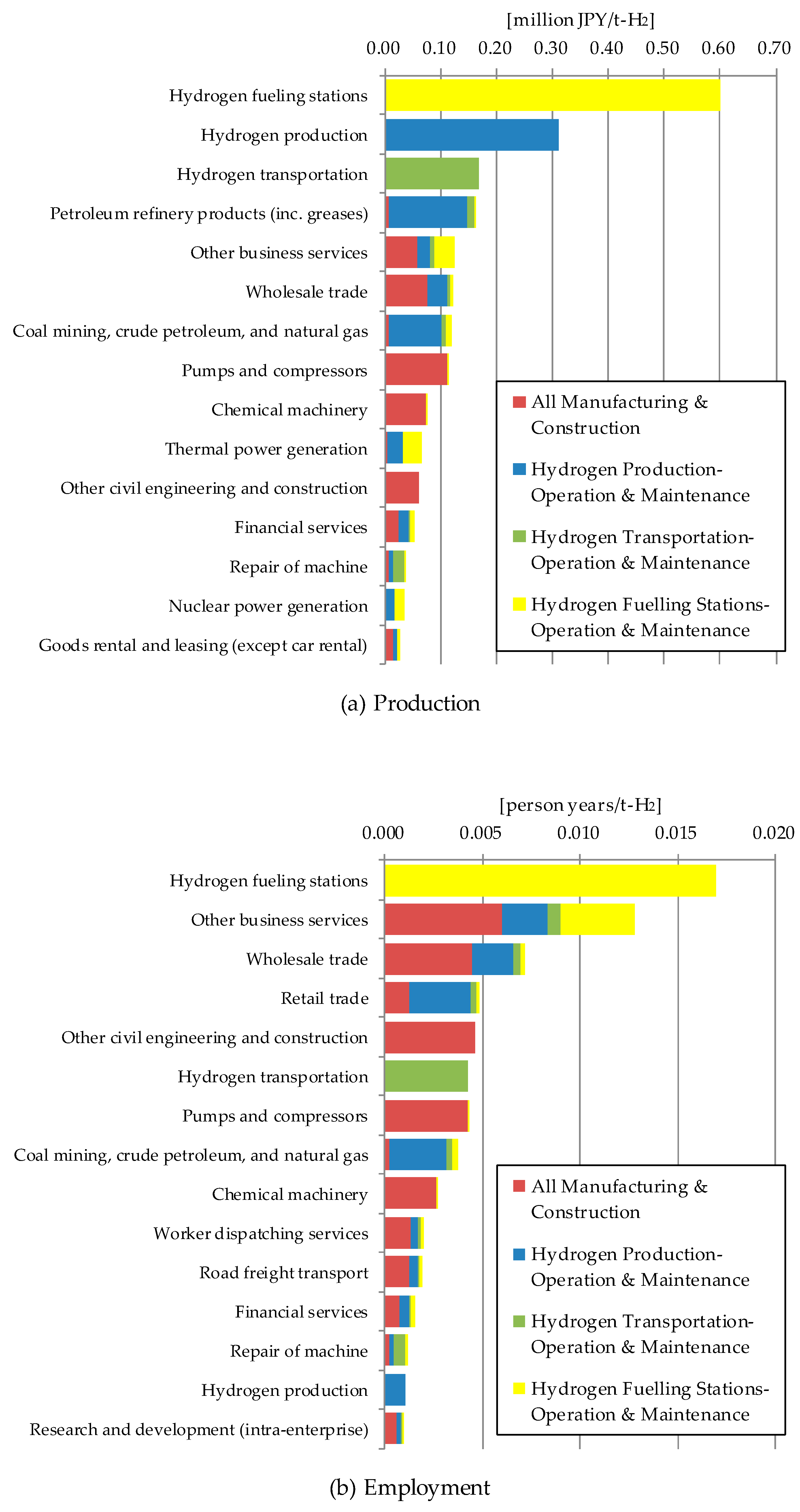 Sustainability 09 01376 g003a