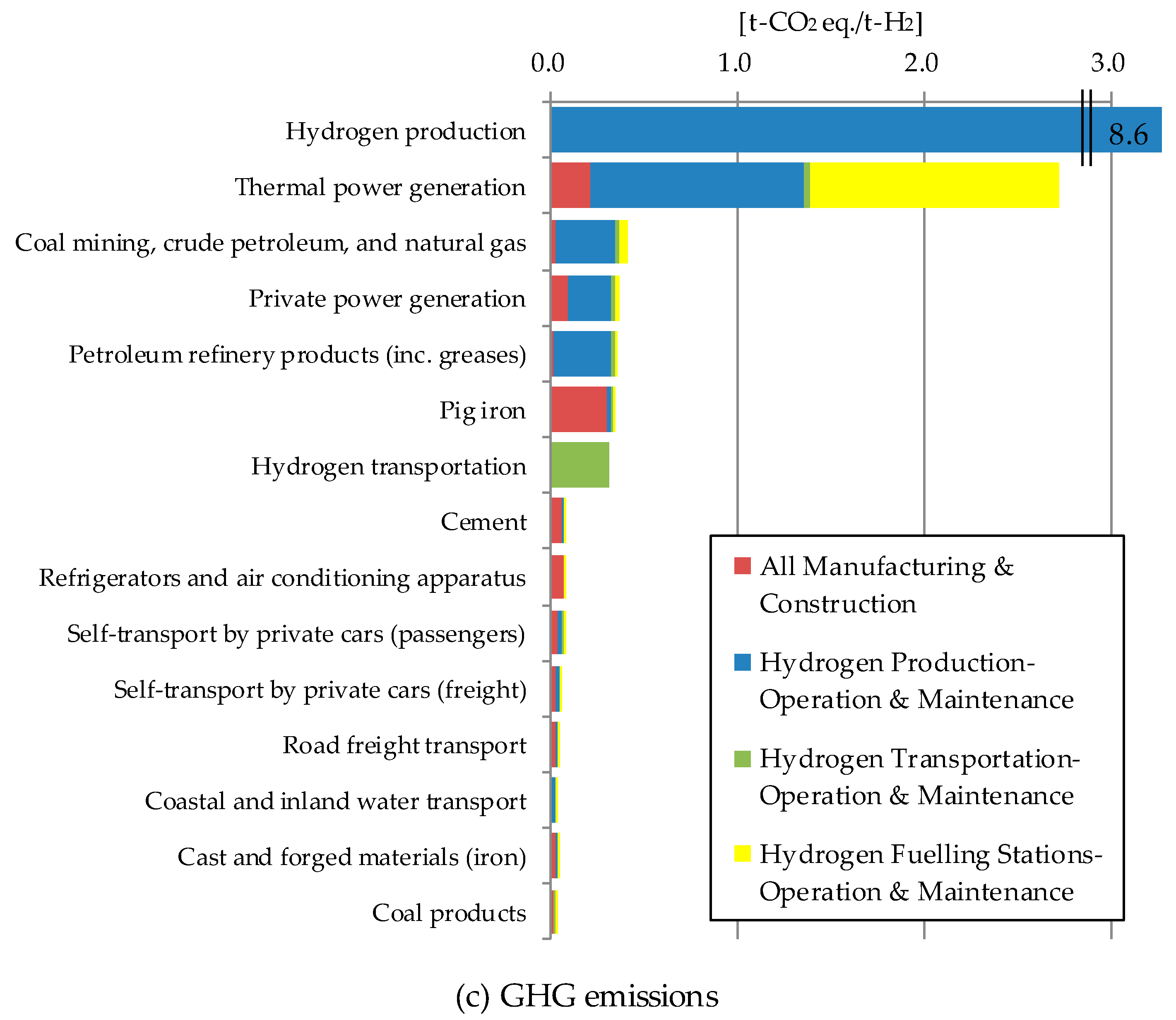 Sustainability 09 01376 g003b