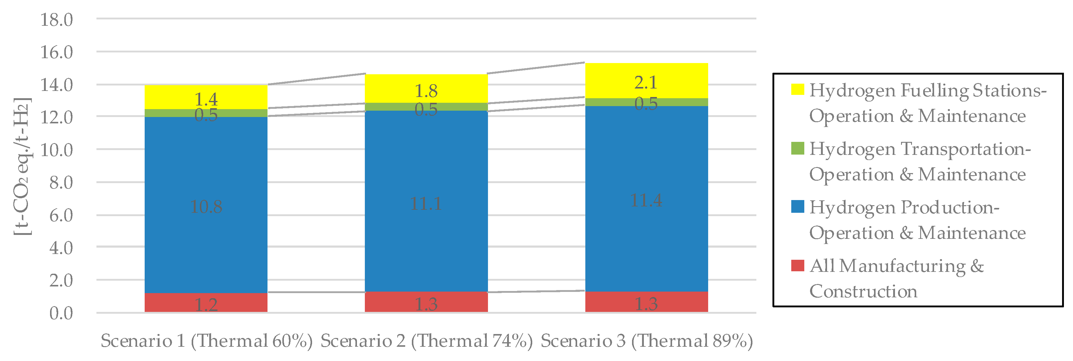 Sustainability 09 01376 g004