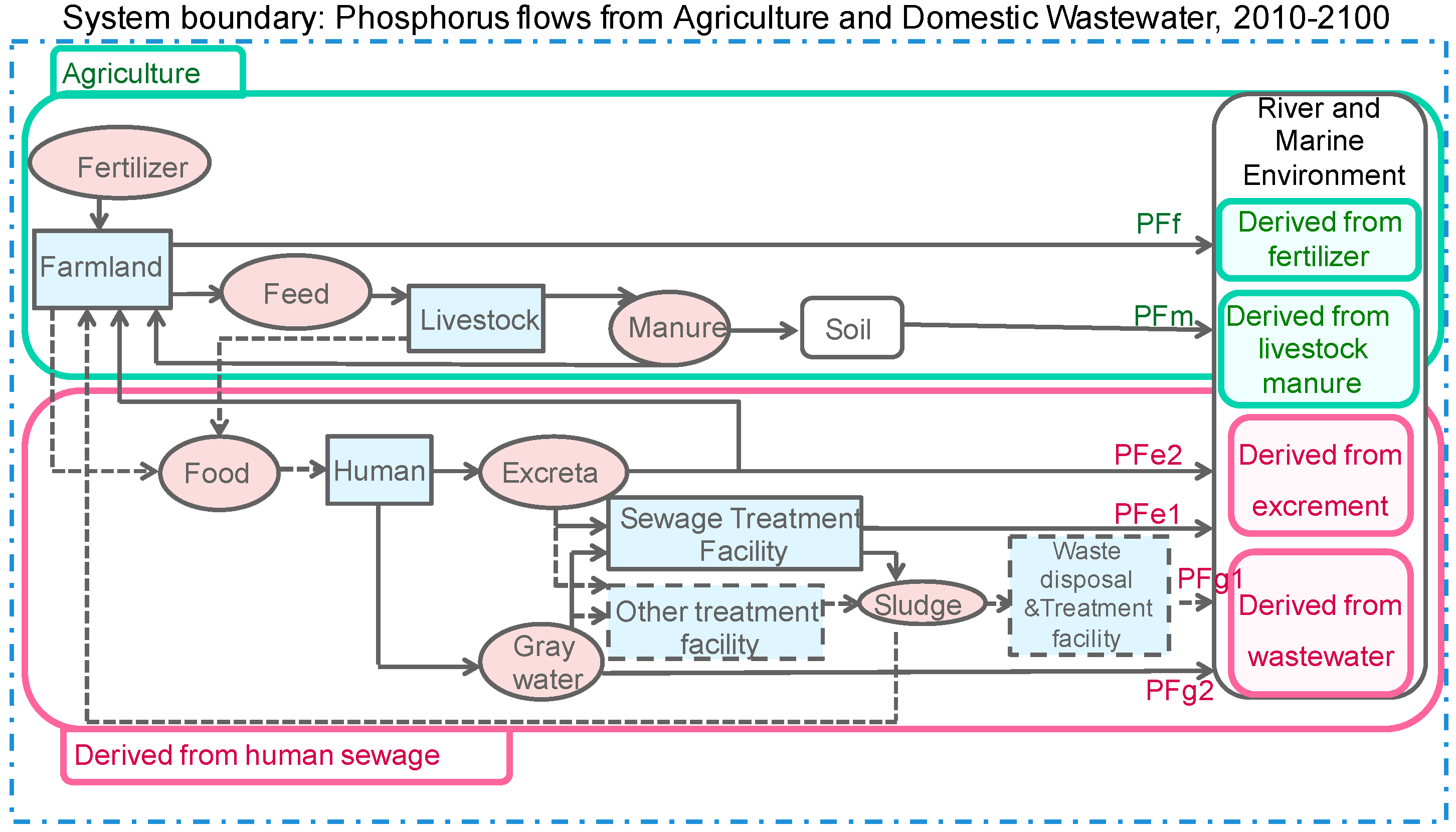 Sustainability 09 01377 g001