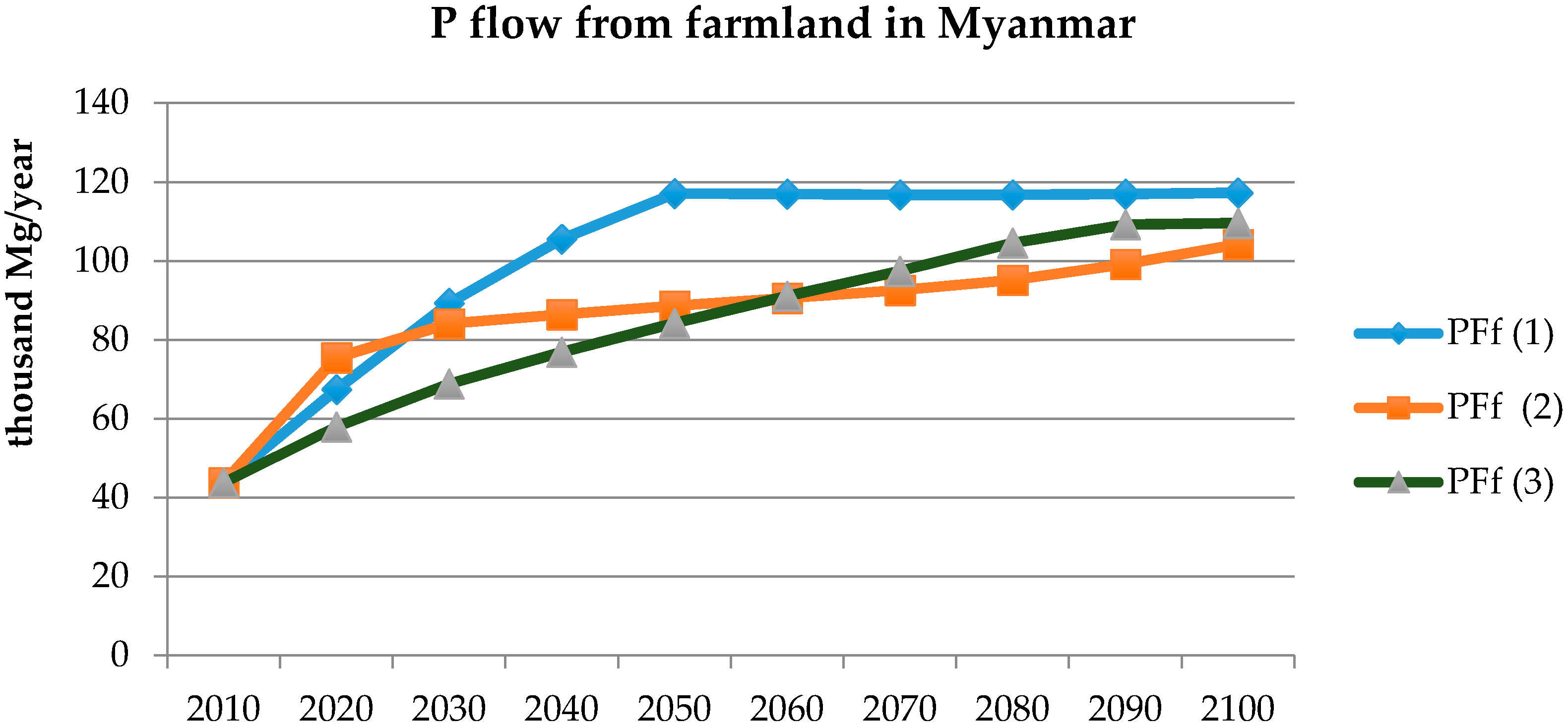 Sustainability 09 01377 g002