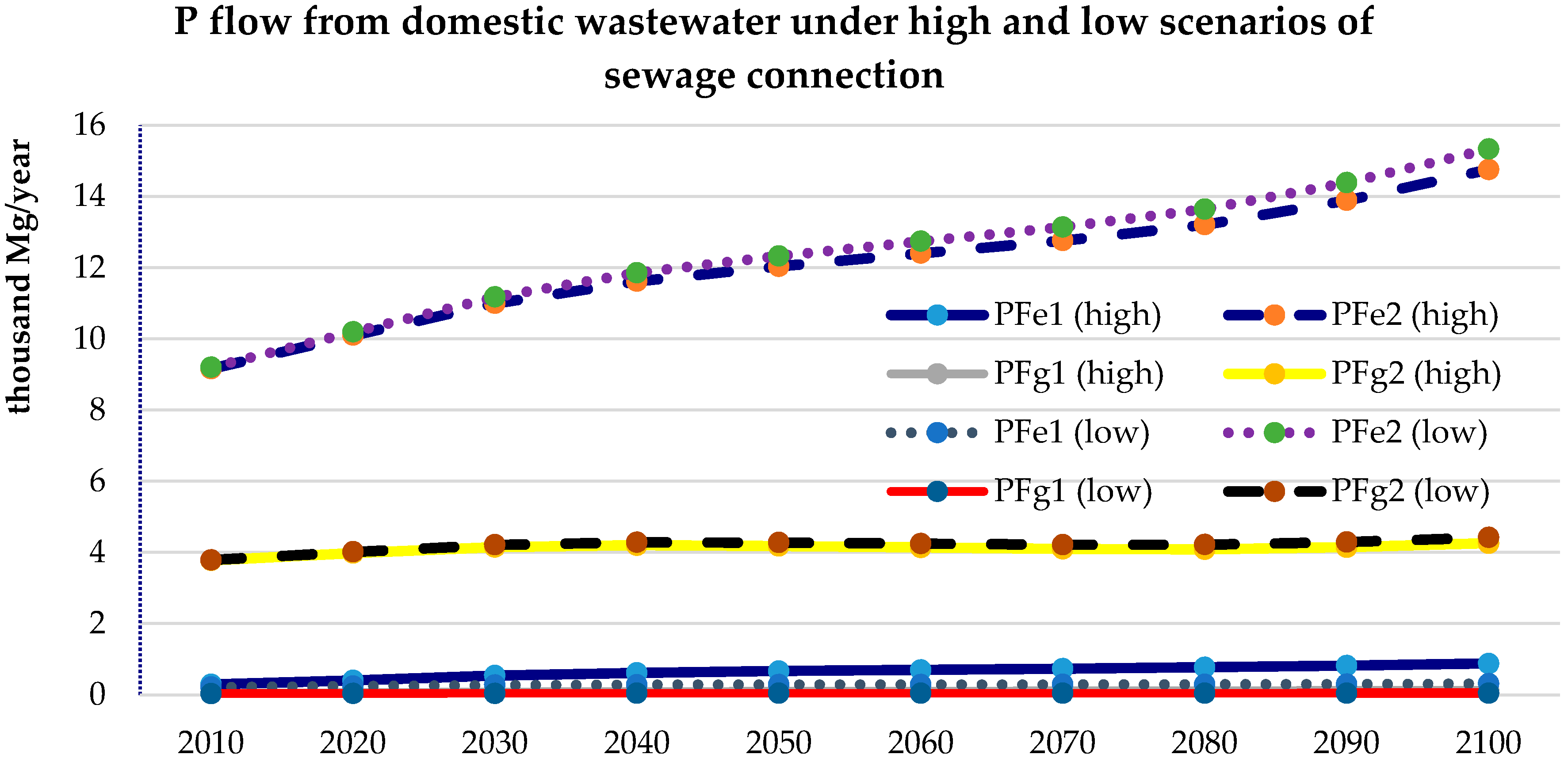 Sustainability 09 01377 g004