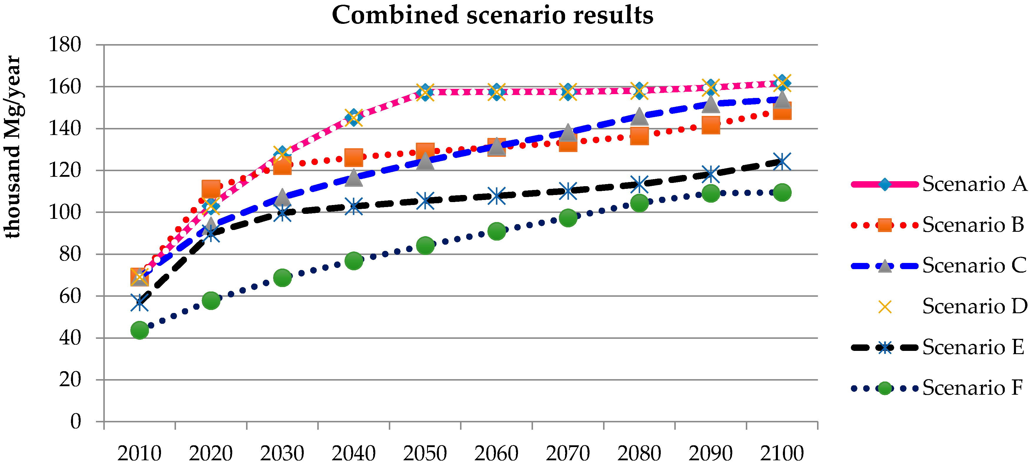 Sustainability 09 01377 g005
