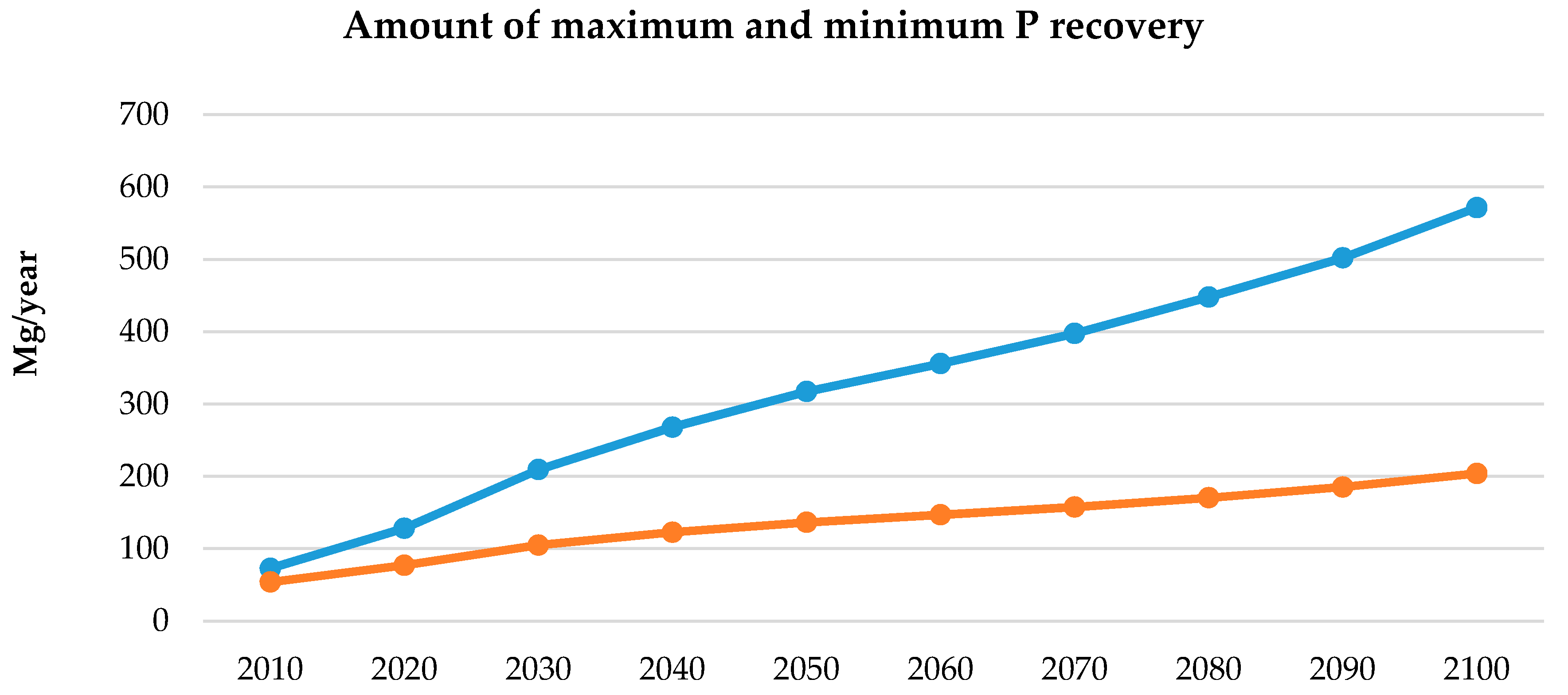 Sustainability 09 01377 g006