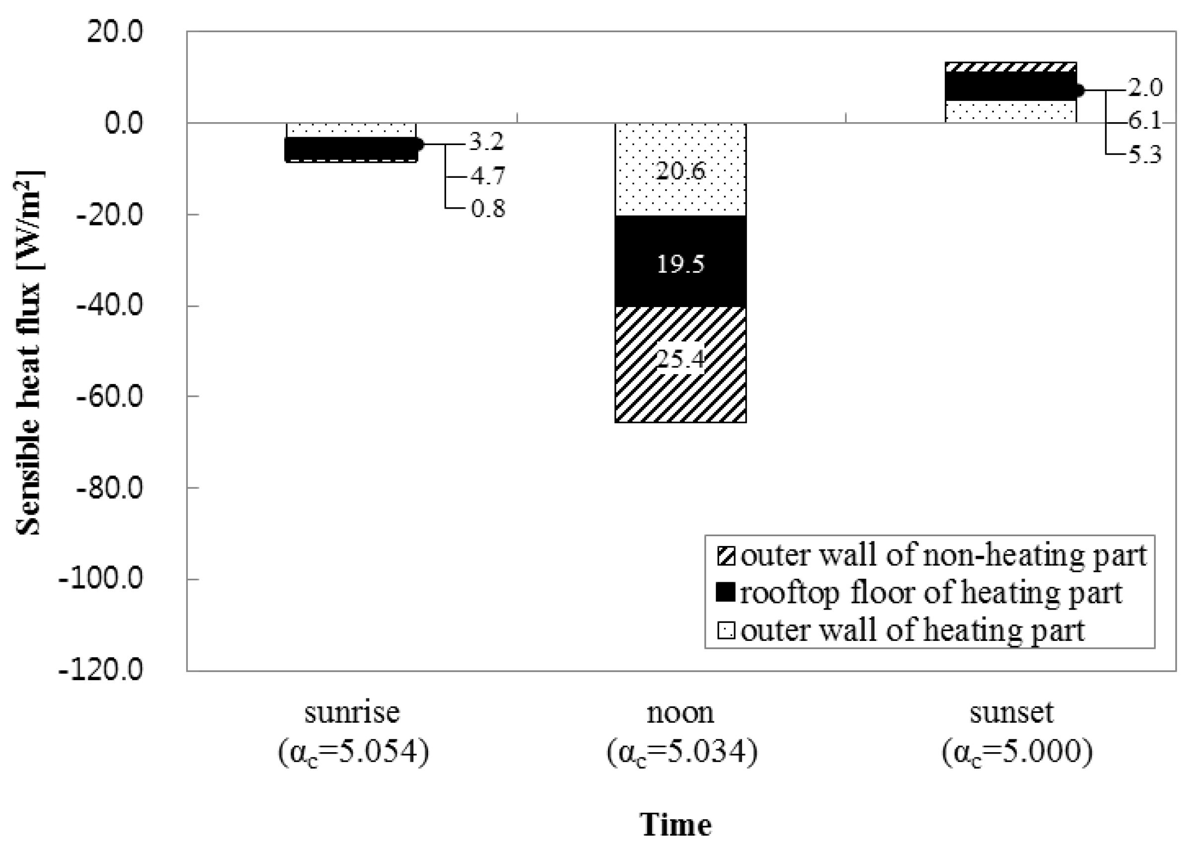 Sustainability 09 01381 g008