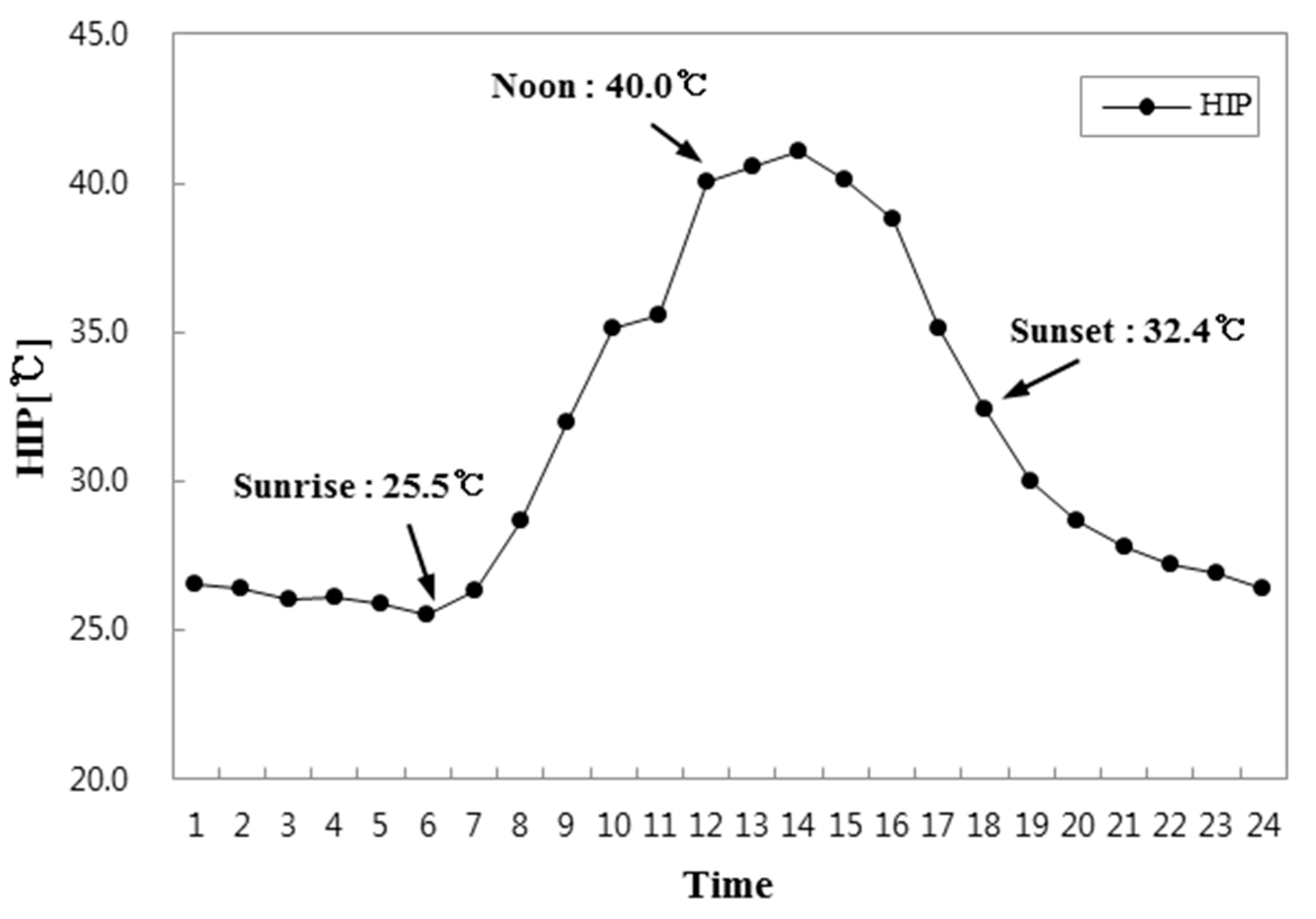 Sustainability 09 01381 g010