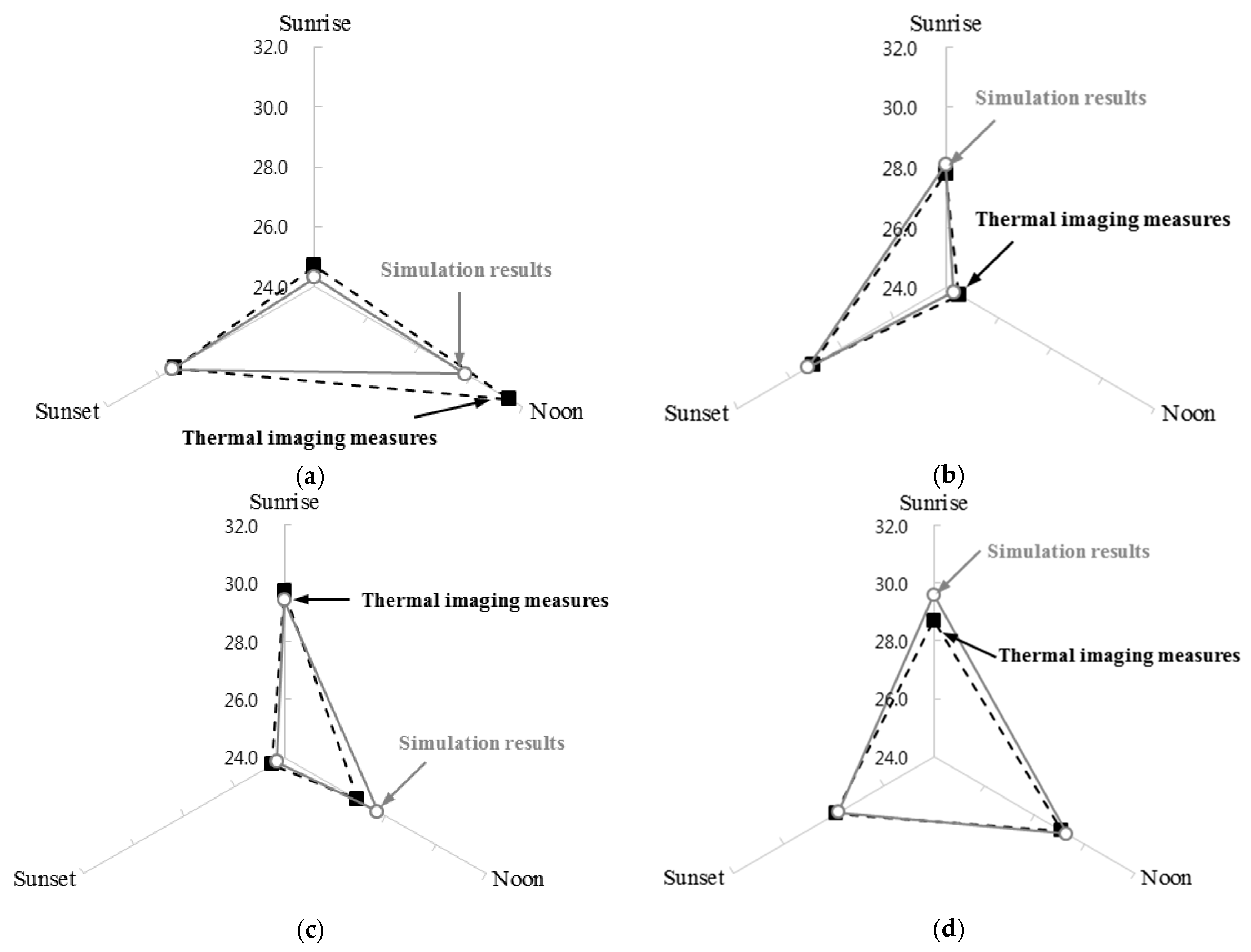 Sustainability 09 01381 g011