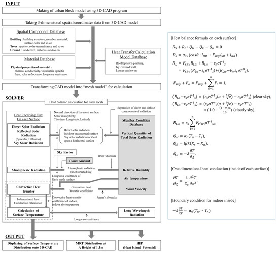 Sustainability 09 01381 g012