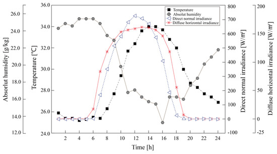 Sustainability 09 01381 g013