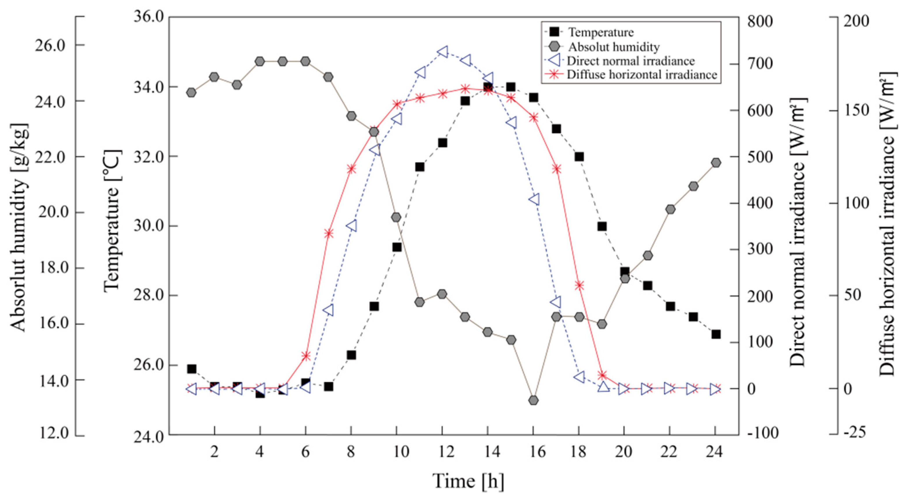Sustainability 09 01381 g013