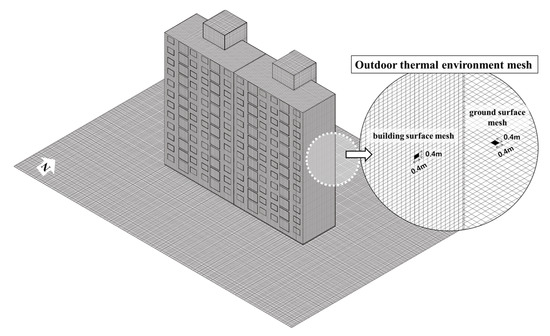 Sustainability 09 01381 g014