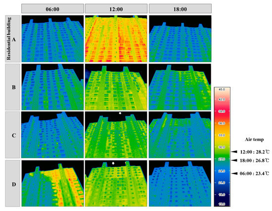 Sustainability 09 01381 g015