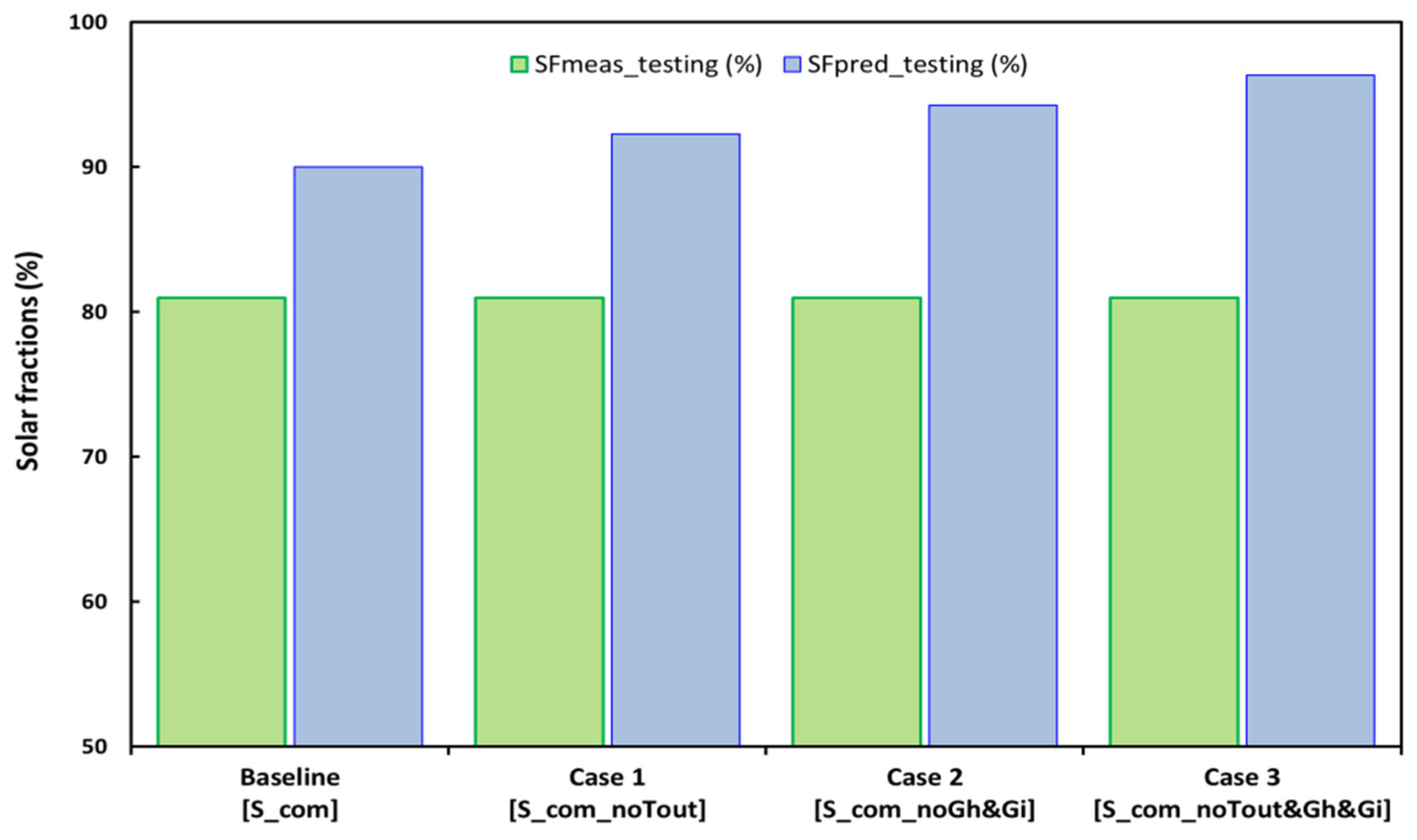 Sustainability 09 01382 g008 Sustainability 09 01382 g008