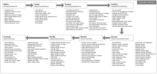Sustainability 09 01386 g006