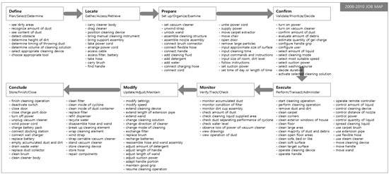 Sustainability 09 01386 g007
