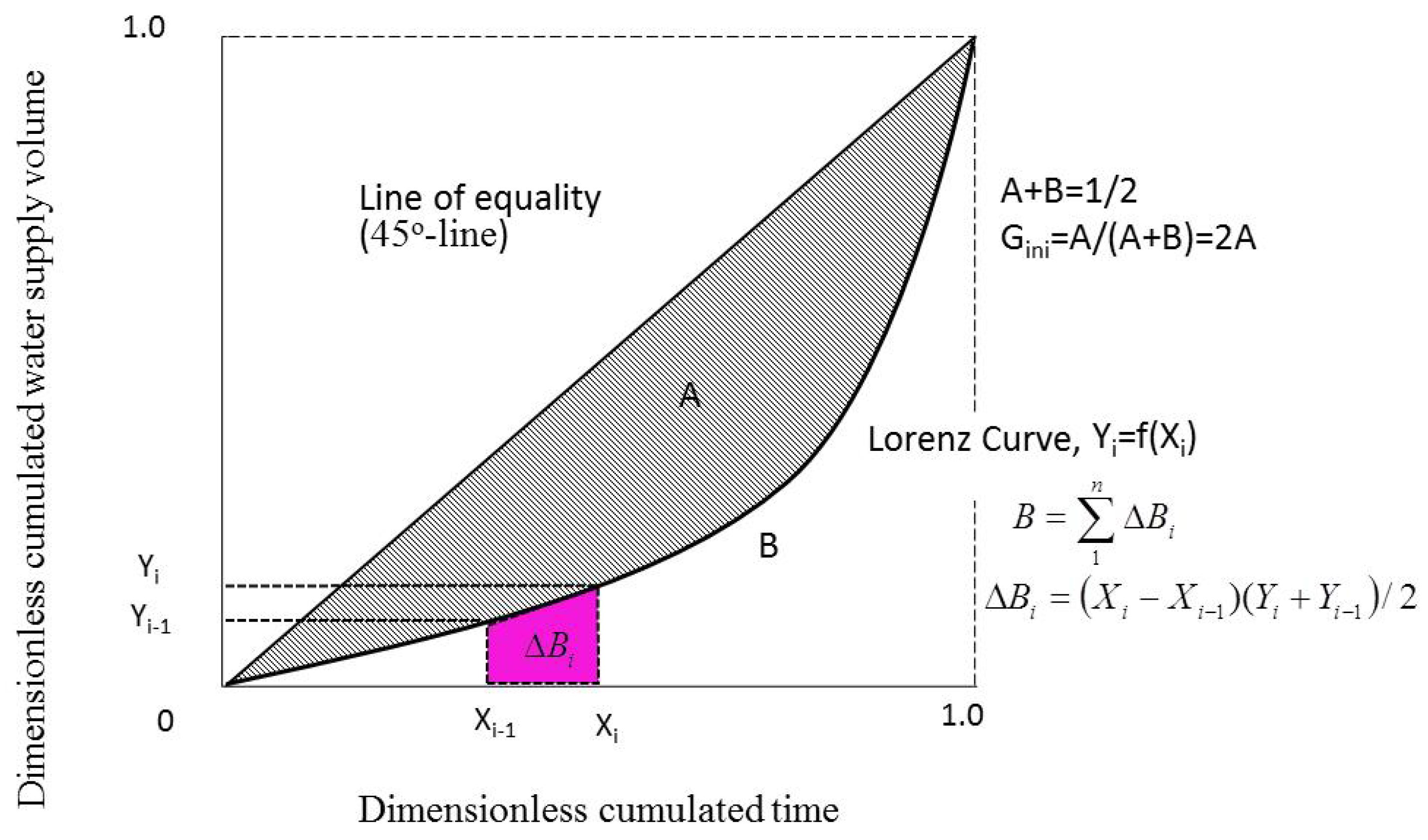 Sustainability 09 01387 g002