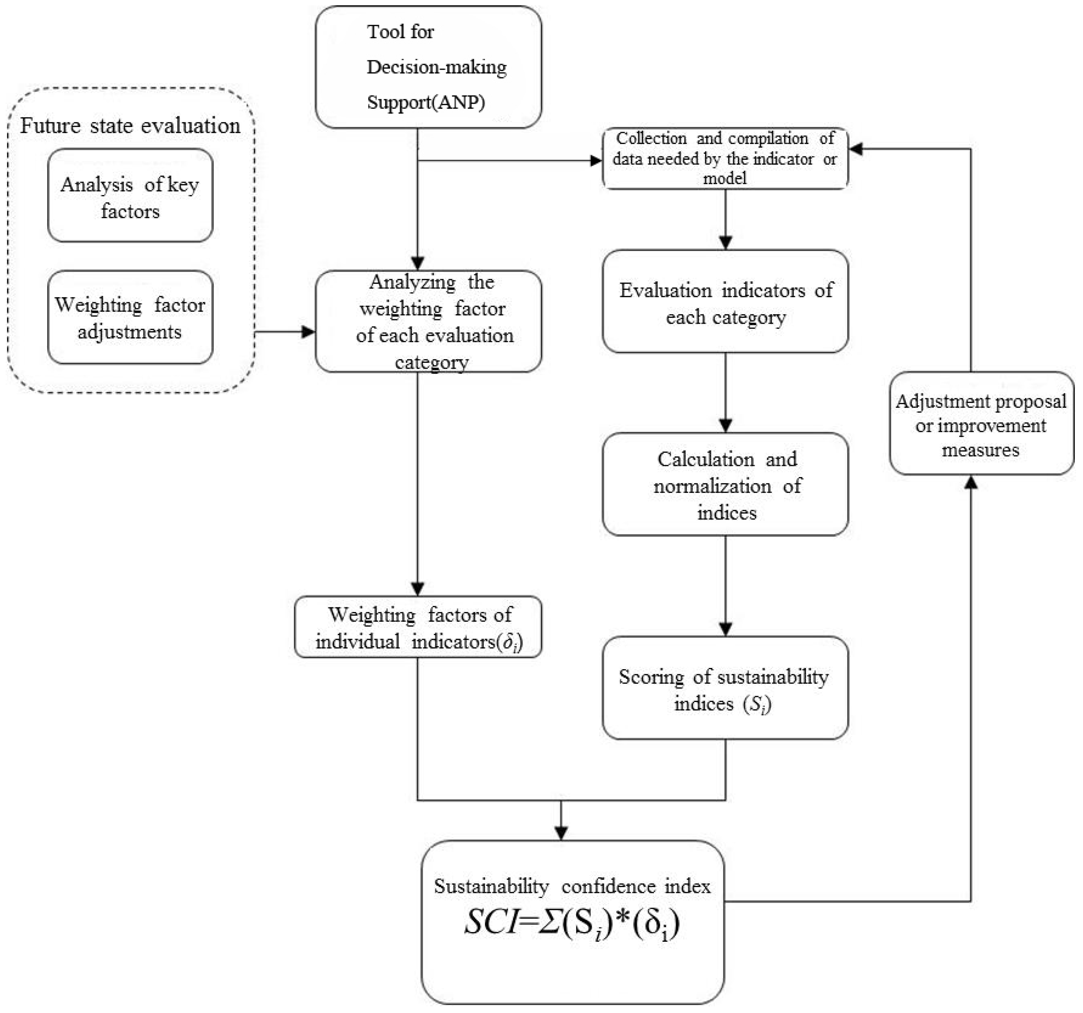 Sustainability 09 01387 g003